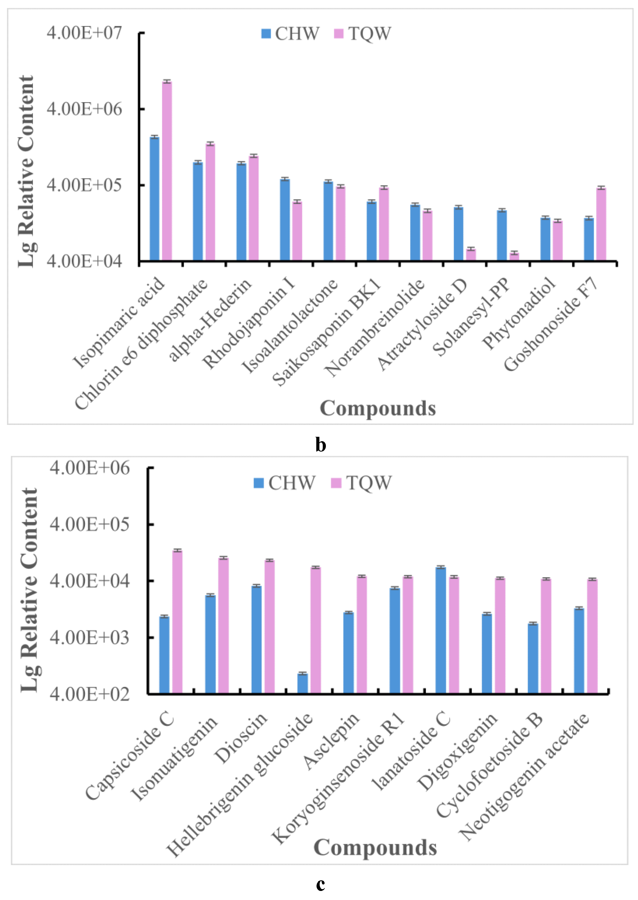 Preprints 162051 g008b