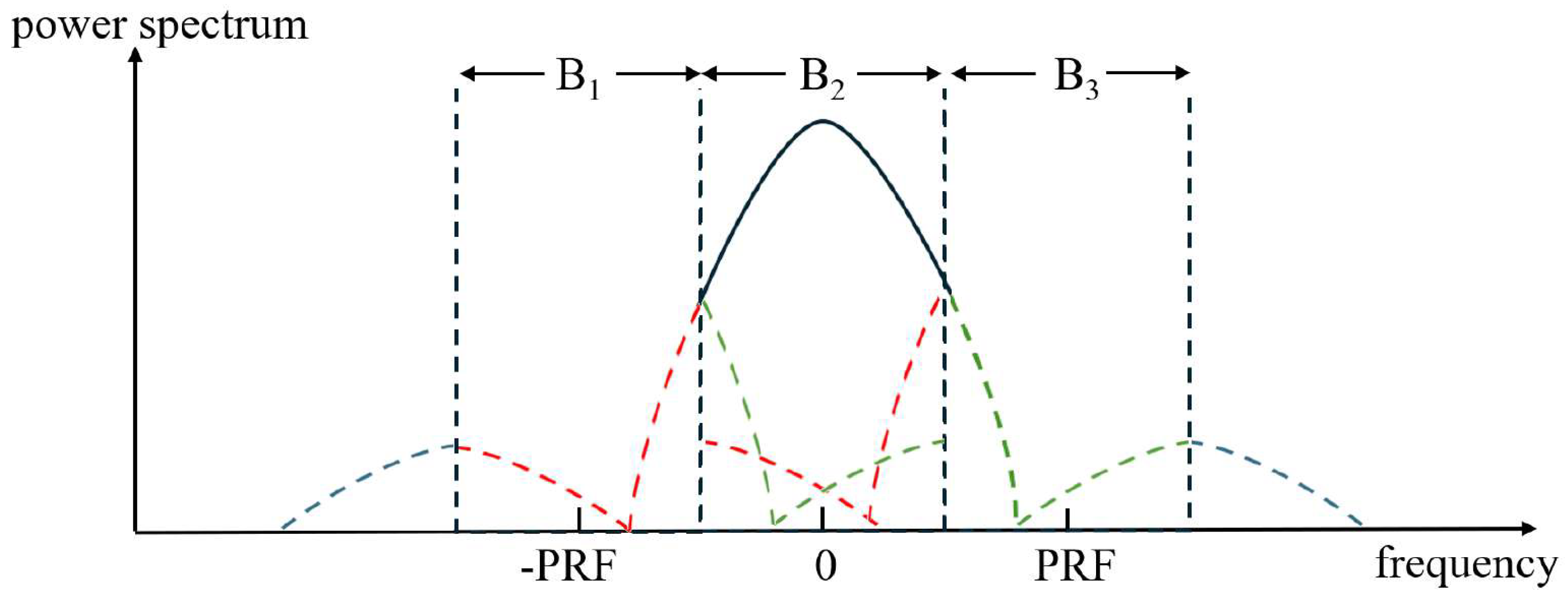 Preprints 148356 g001