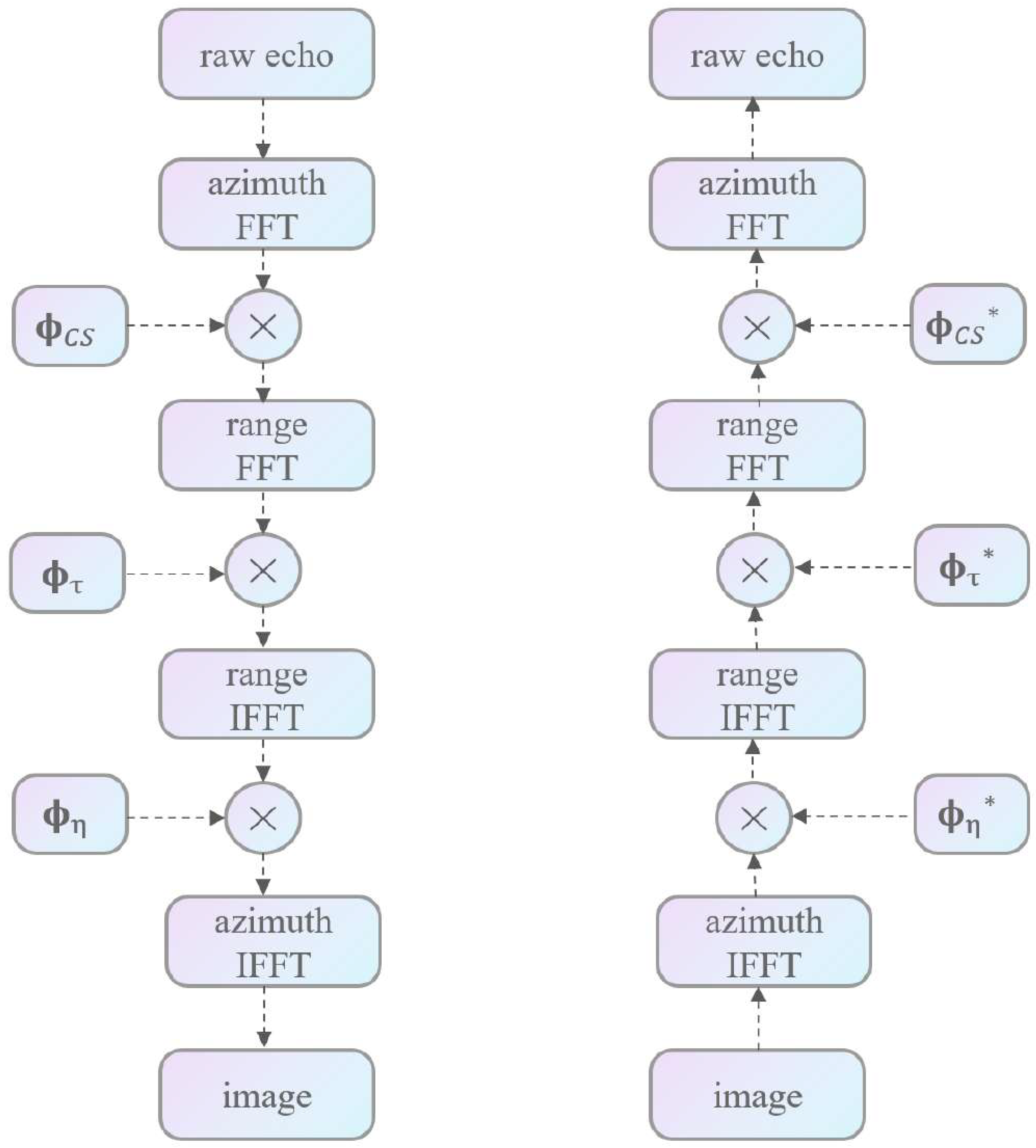 Preprints 148356 g002