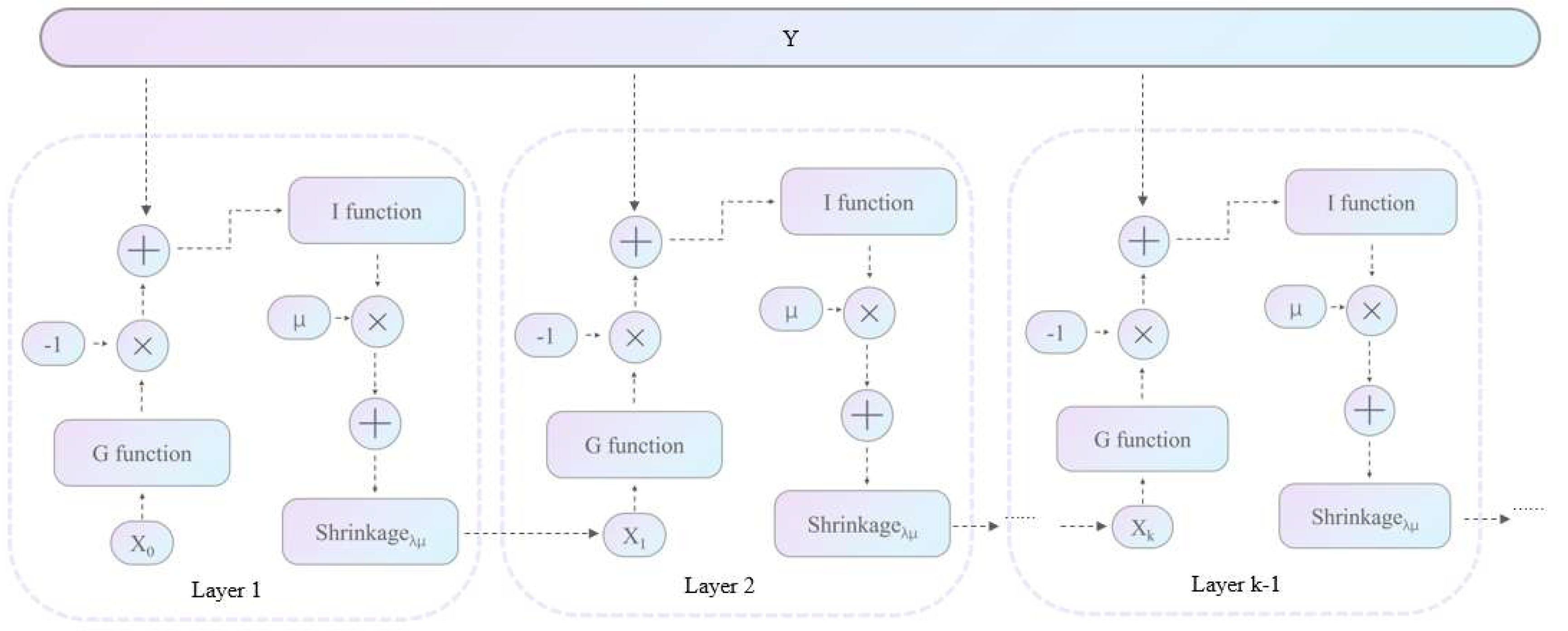 Preprints 148356 g003