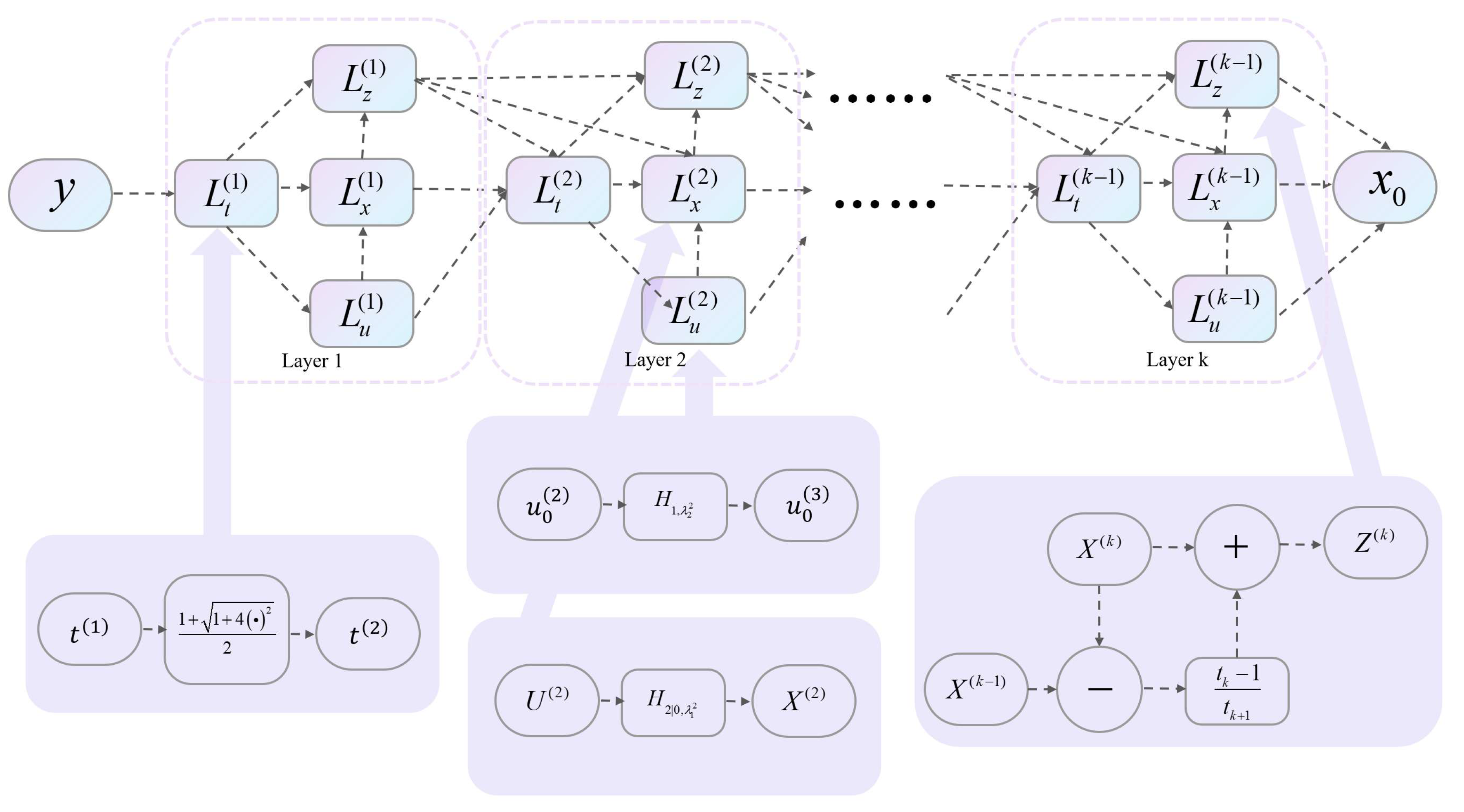 Preprints 148356 g004