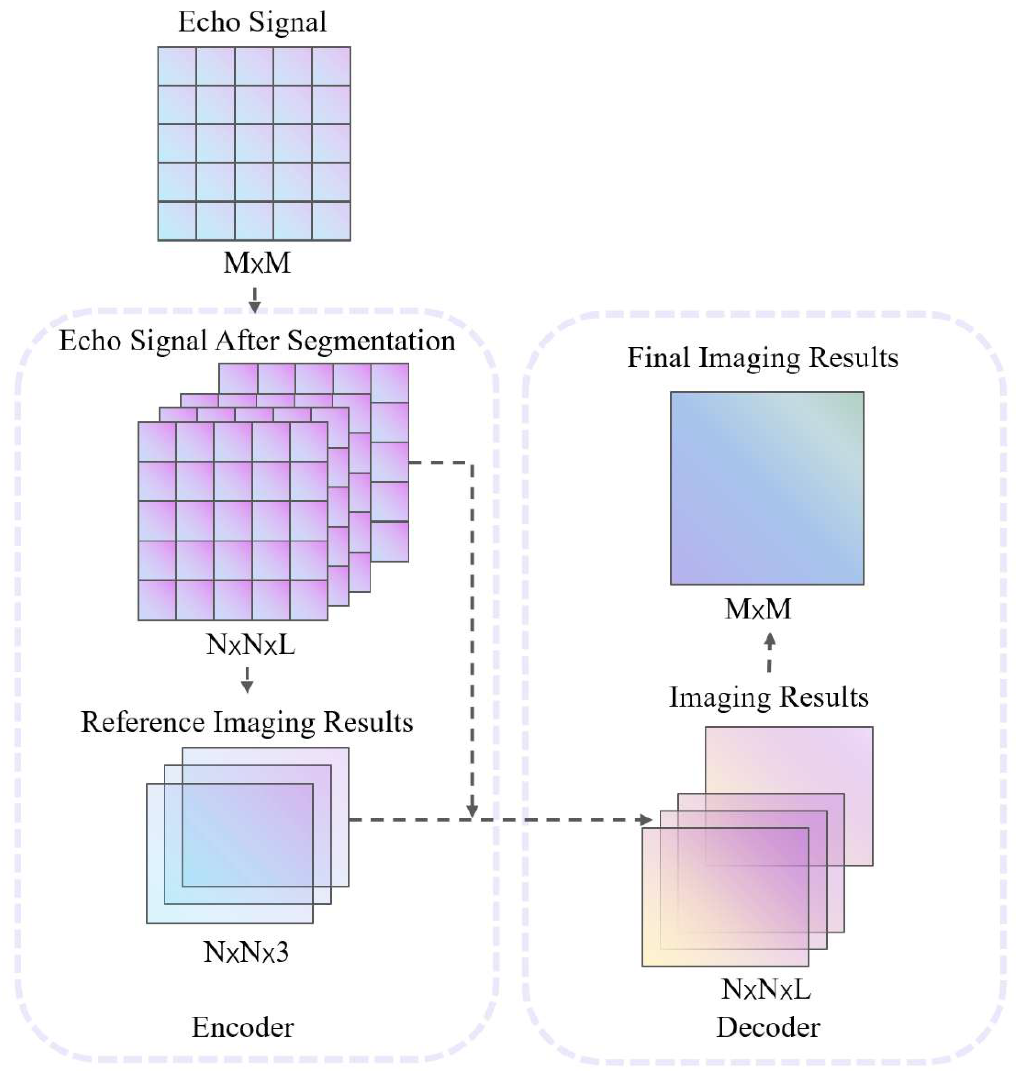 Preprints 148356 g005