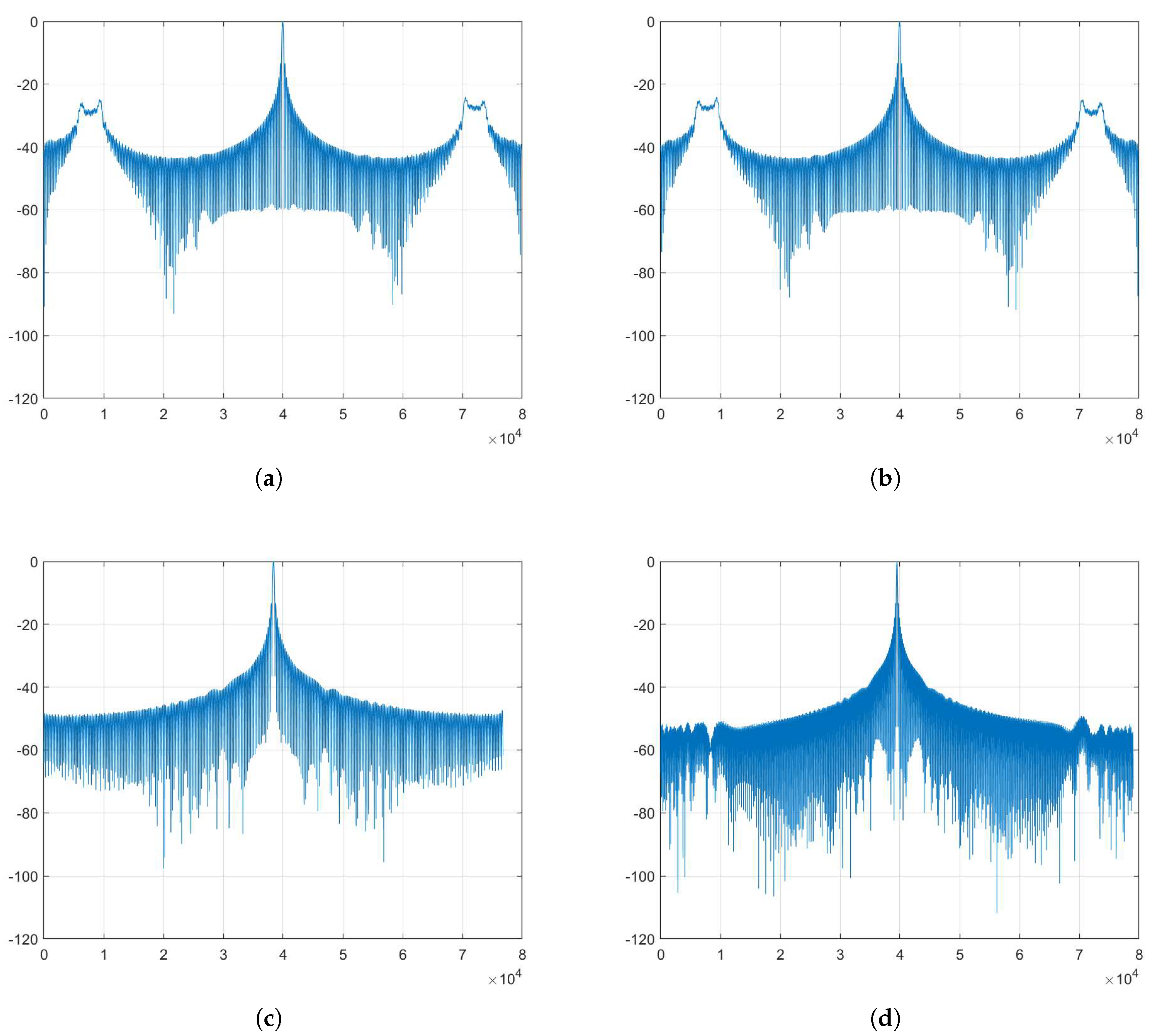 Preprints 148356 g007