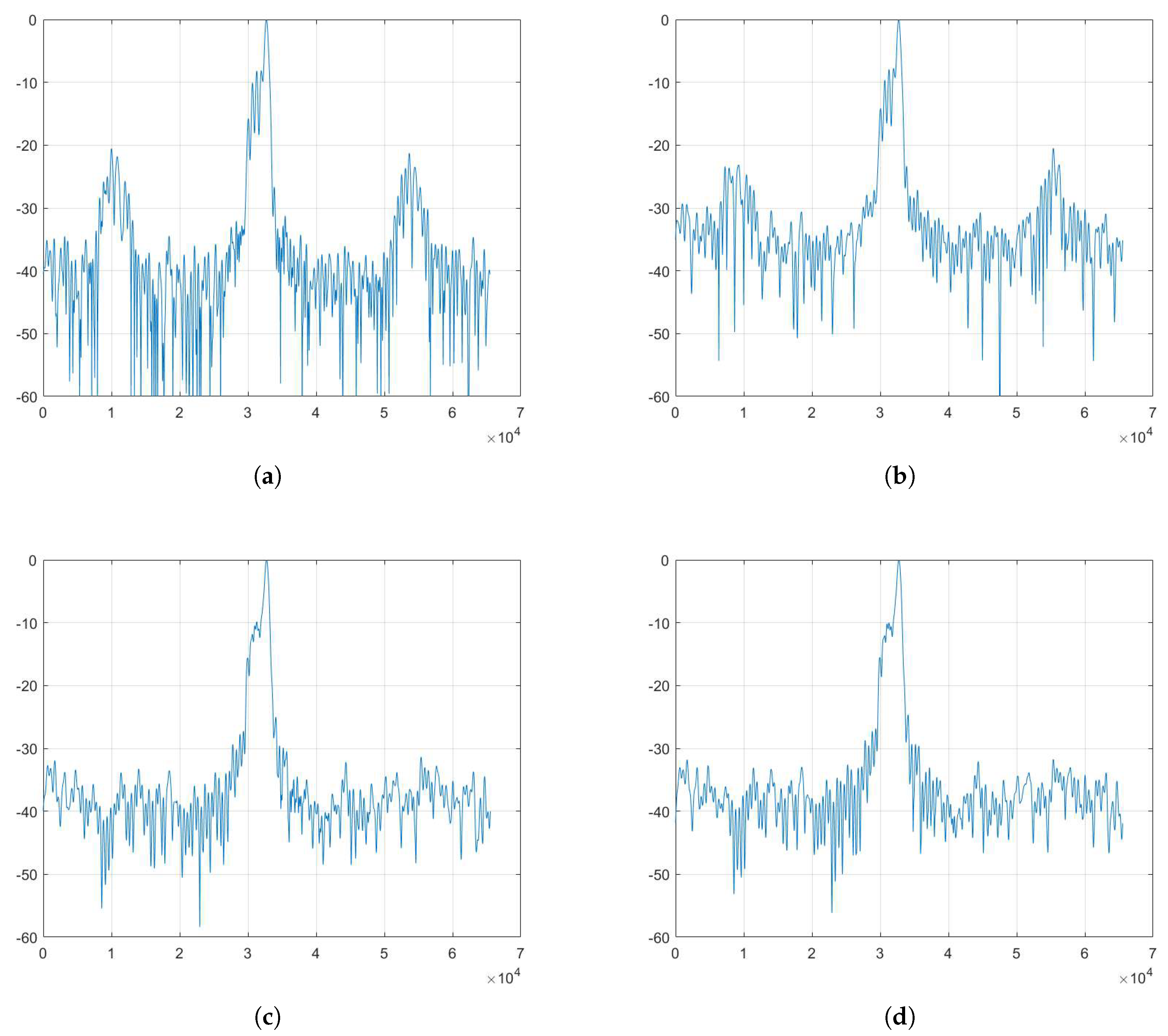 Preprints 148356 g009