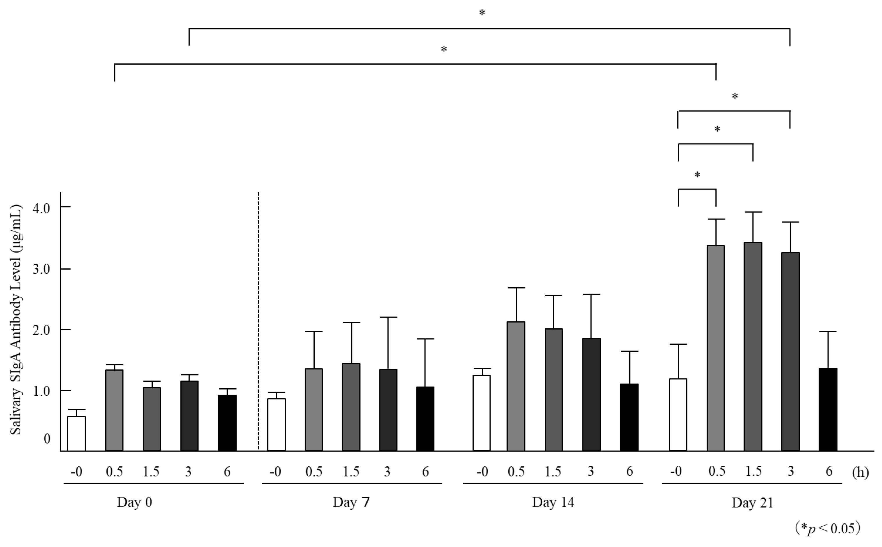 Preprints 211006 g002
