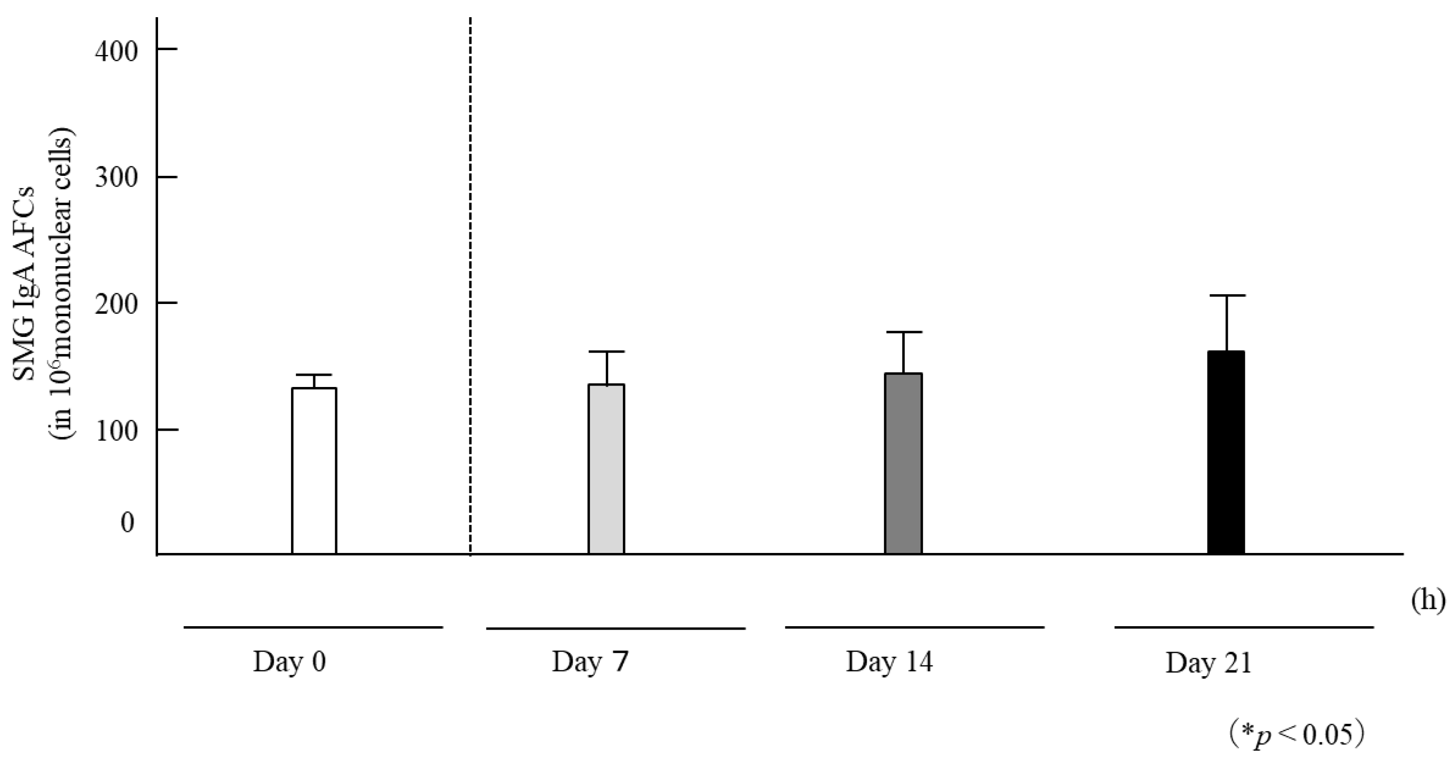 Preprints 211006 g003