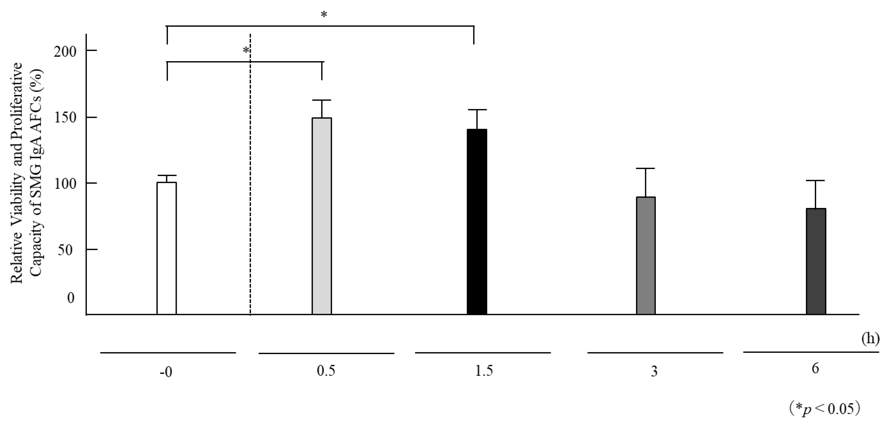 Preprints 211006 g004