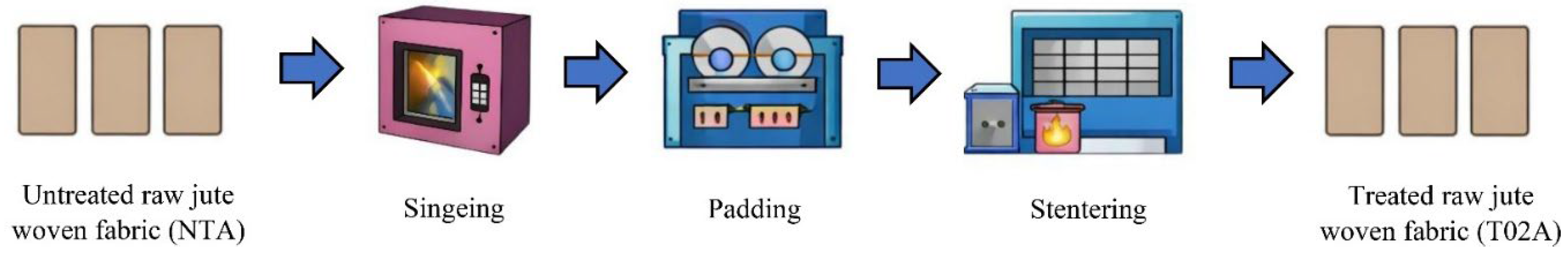 Preprints 205864 g002