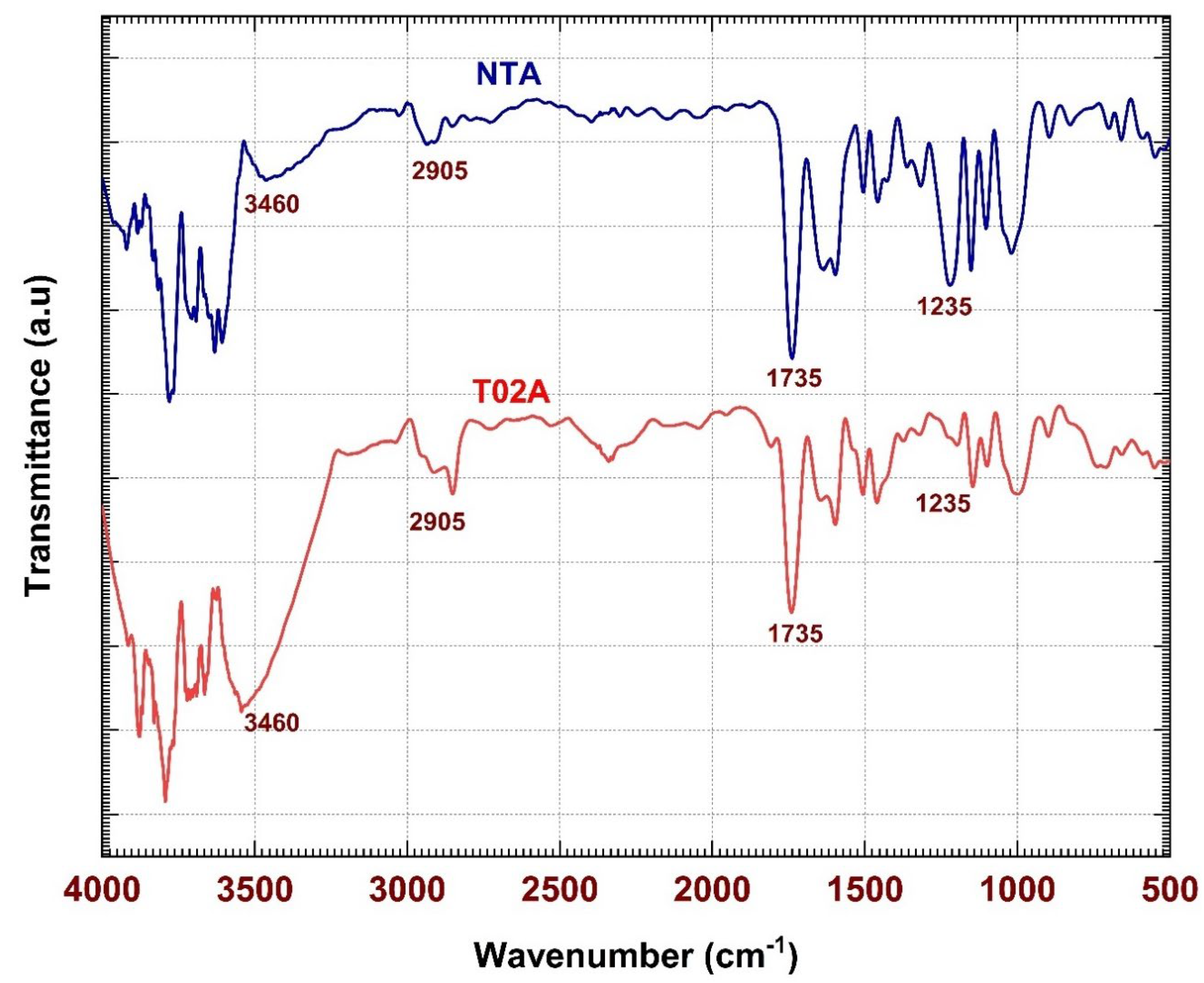 Preprints 205864 g003