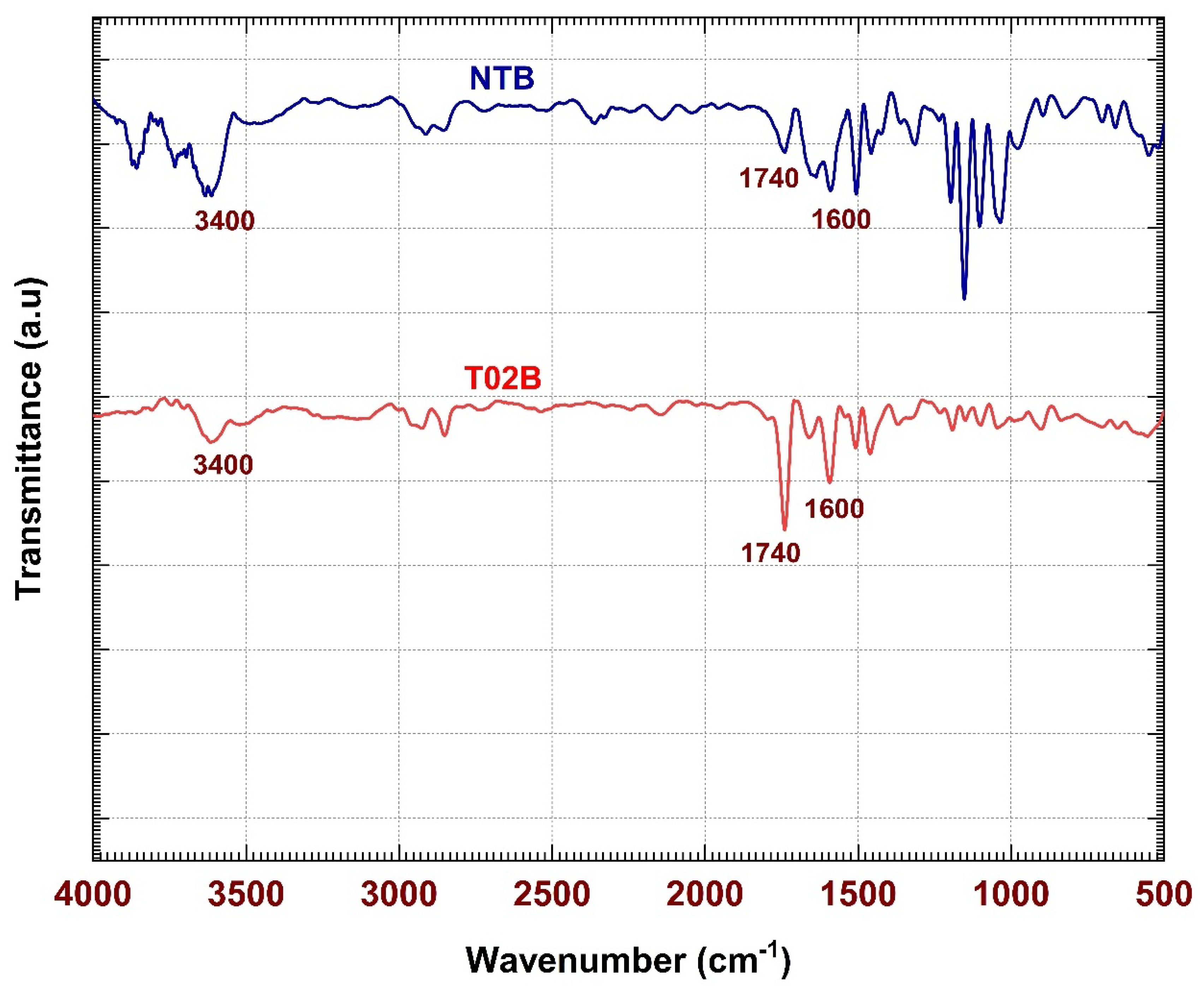 Preprints 205864 g004
