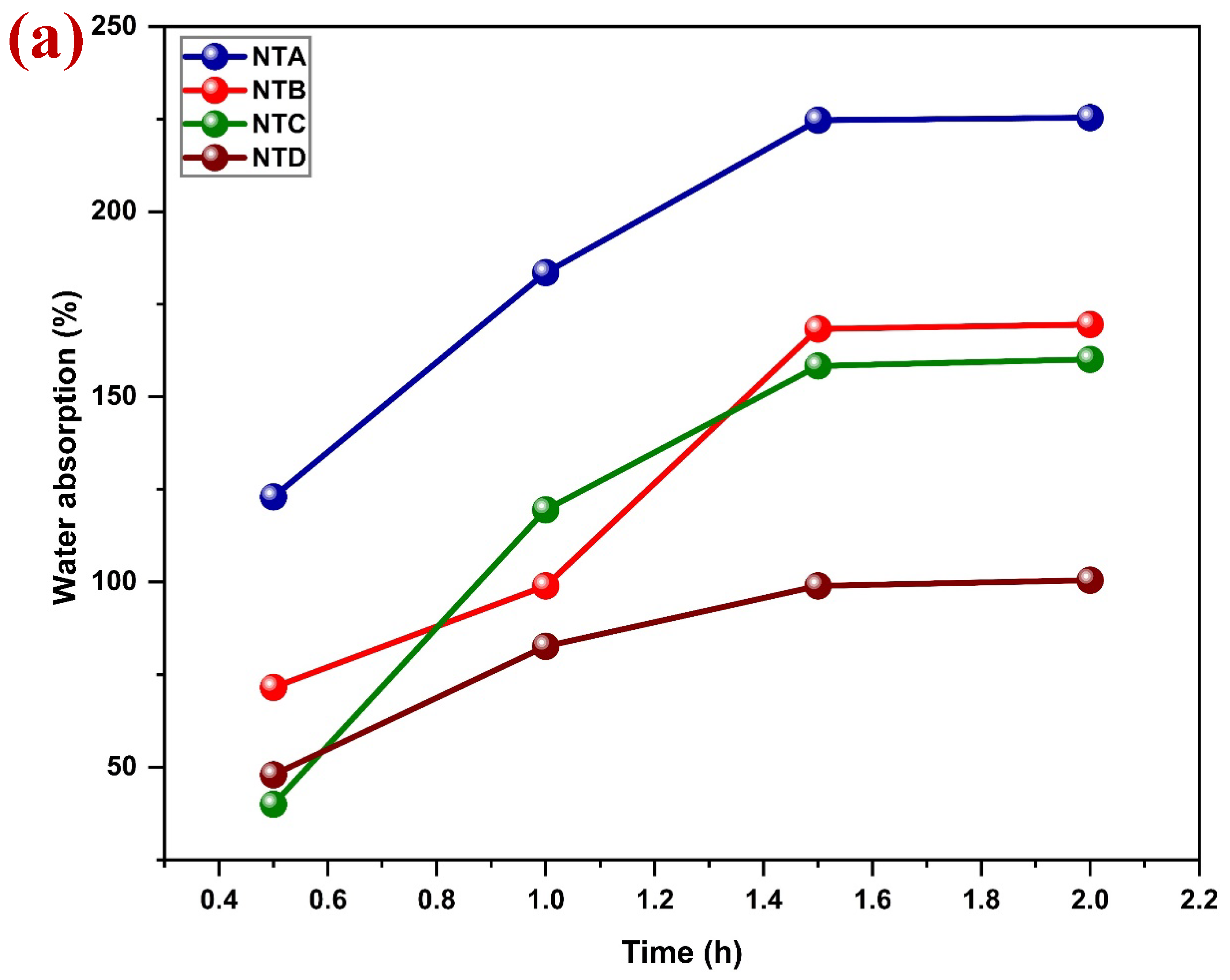 Preprints 205864 g006a