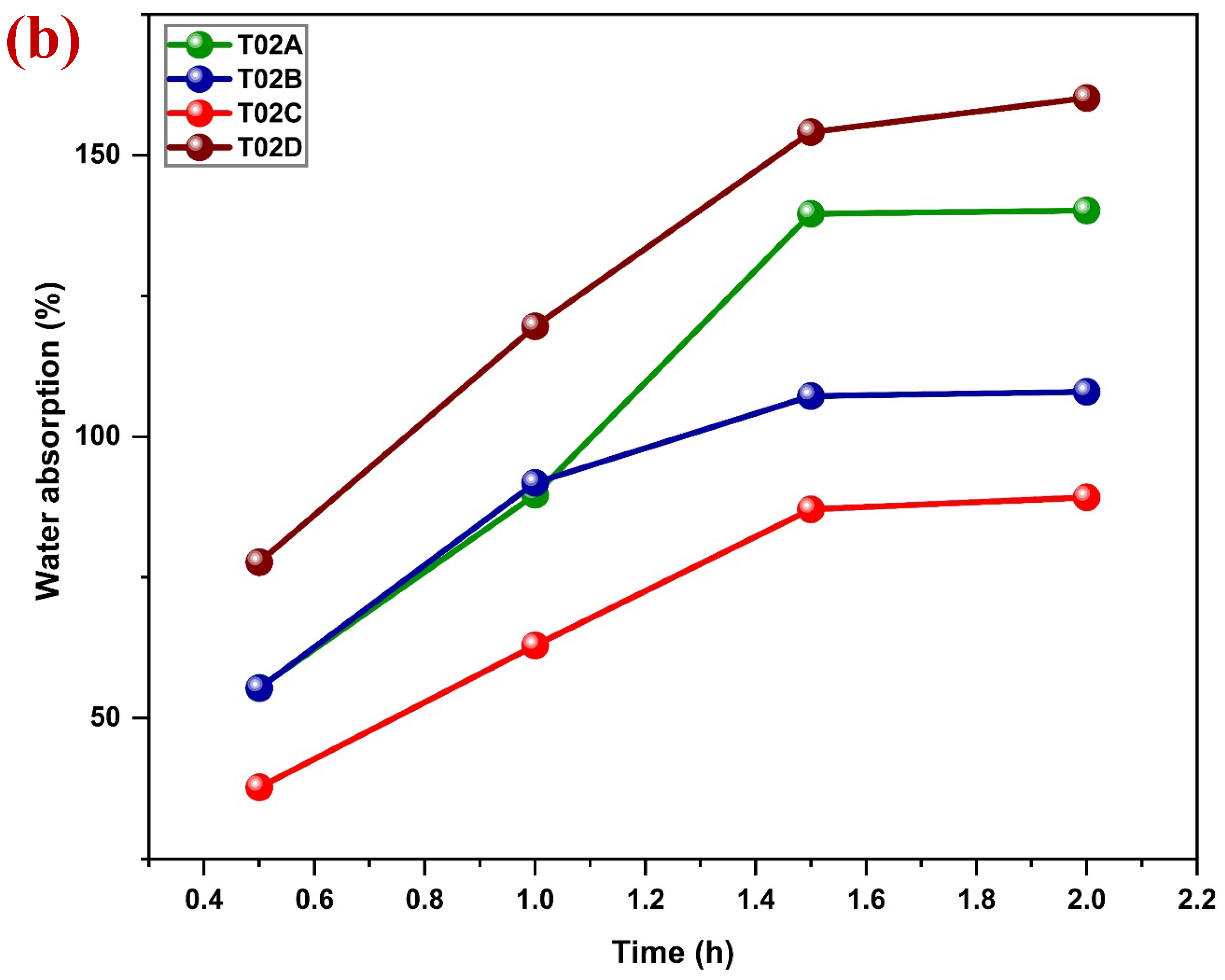 Preprints 205864 g006b