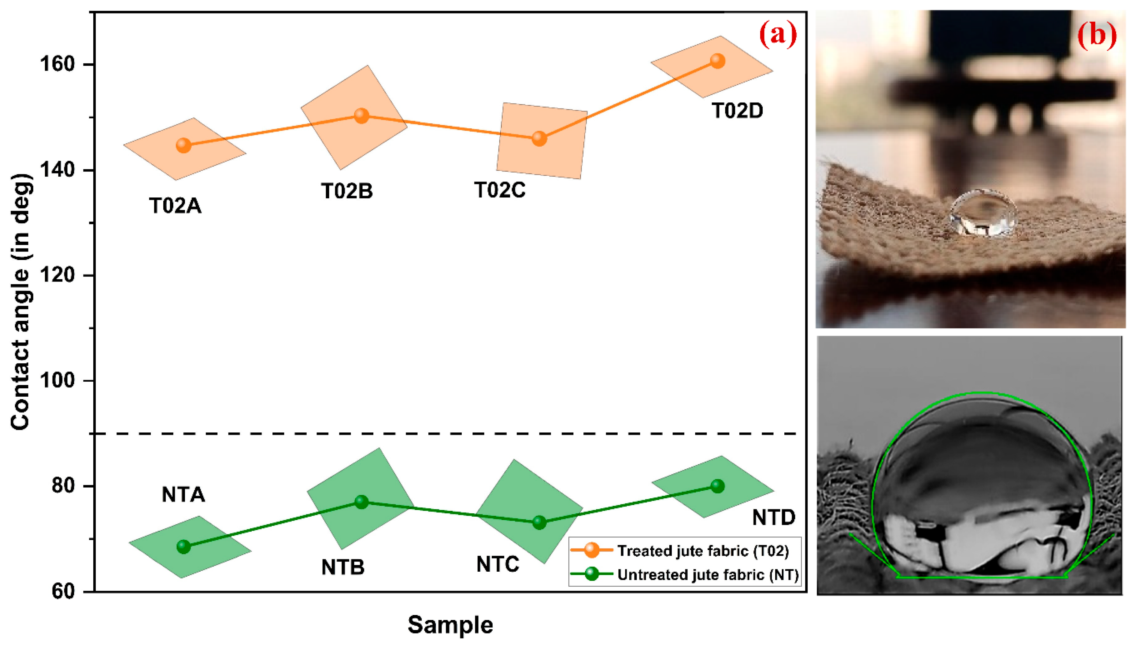 Preprints 205864 g008