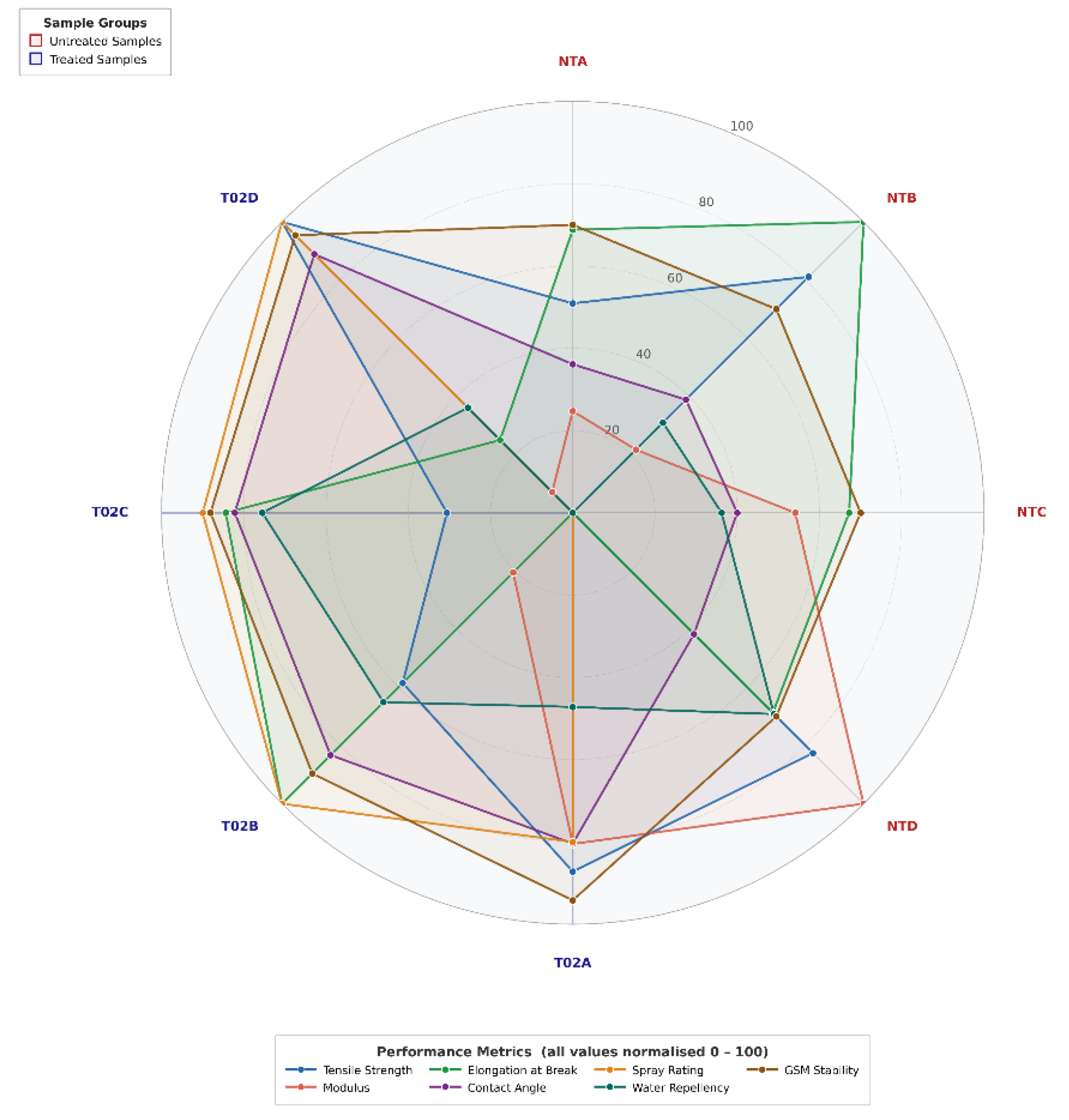 Preprints 205864 g011