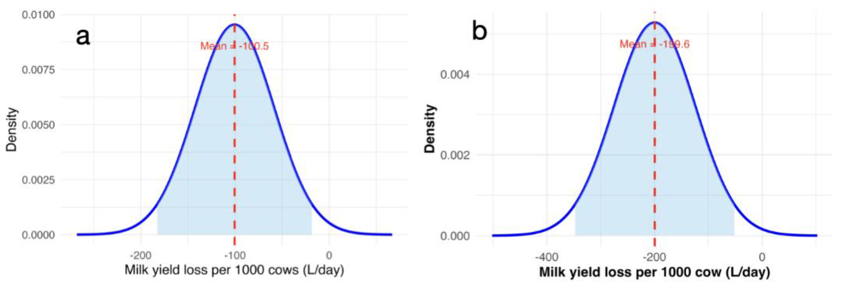 Preprints 179506 g005