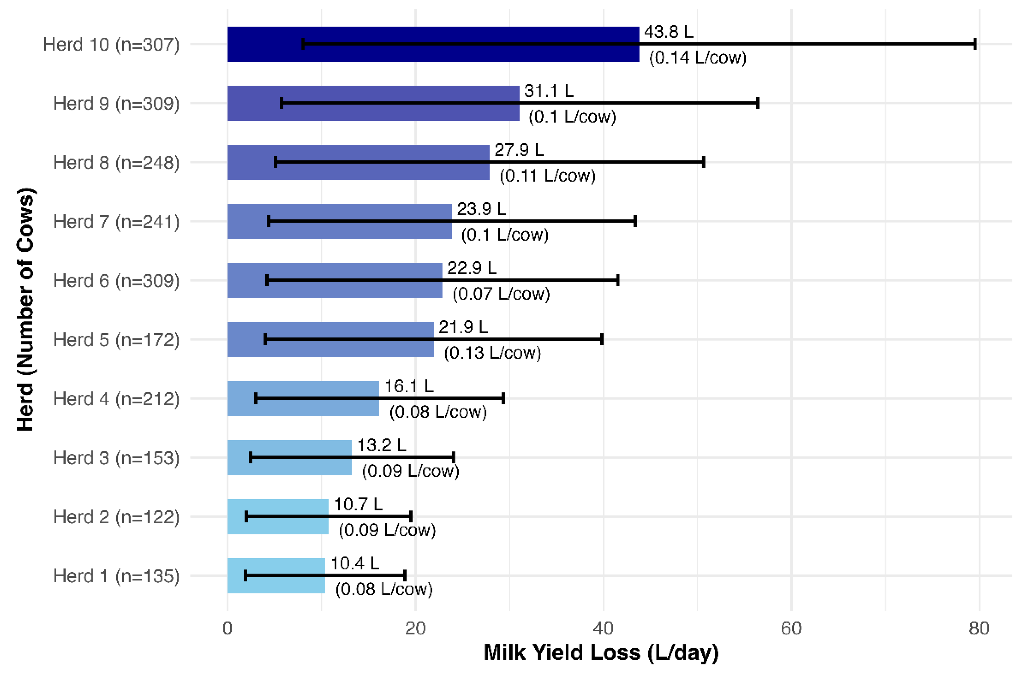 Preprints 179506 g006