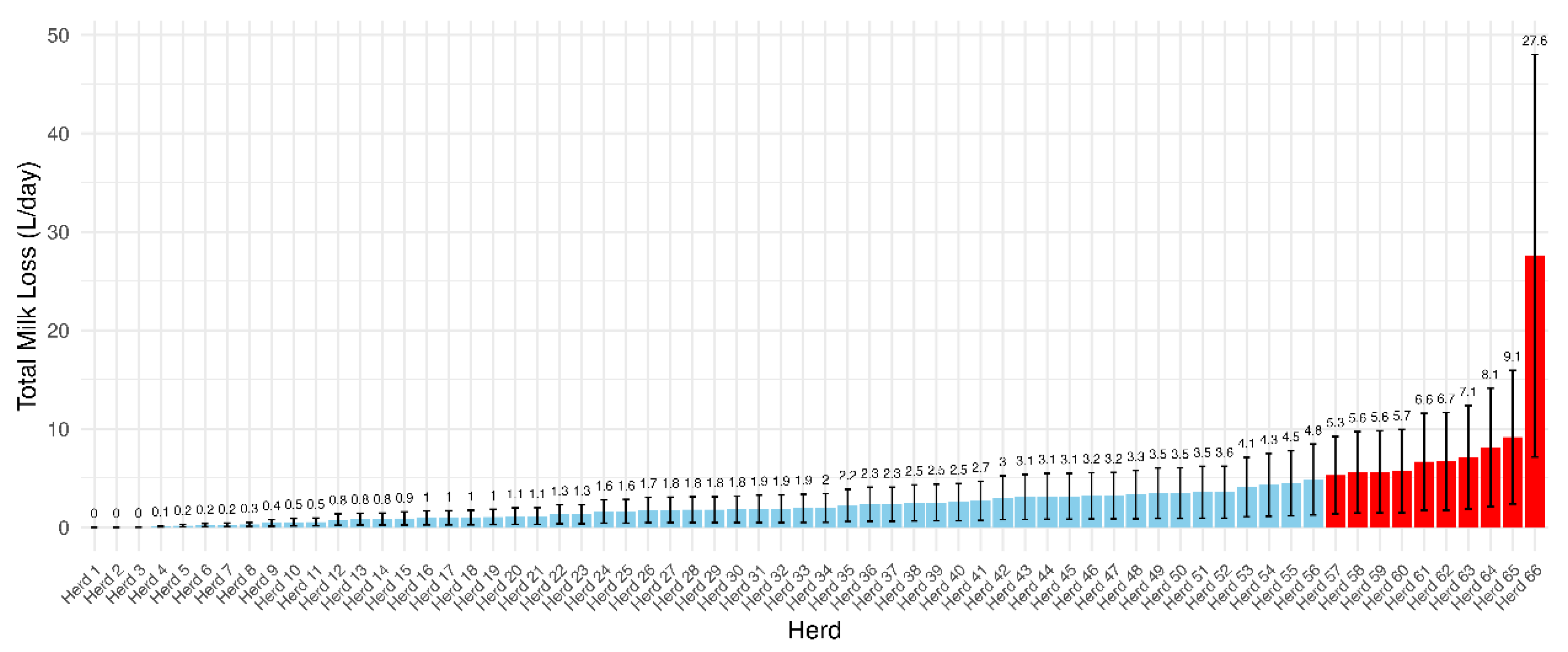 Preprints 179506 g007
