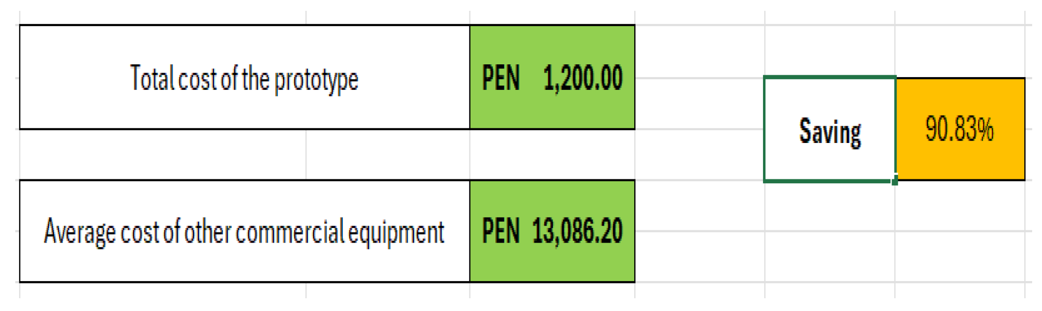 Preprints 190855 g003