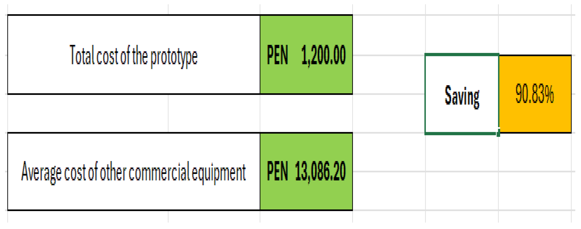 Preprints 190855 g004