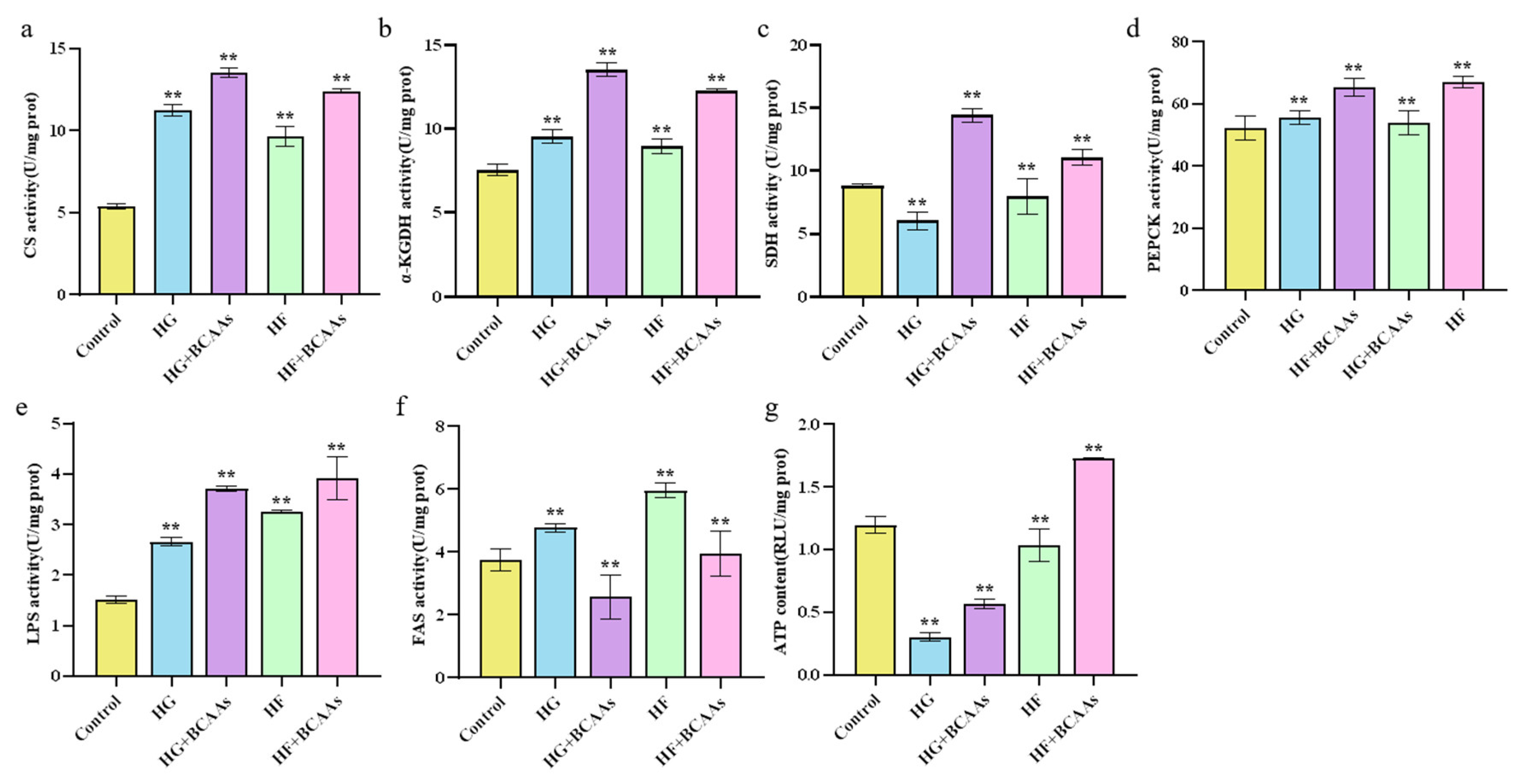 Preprints 148691 g003
