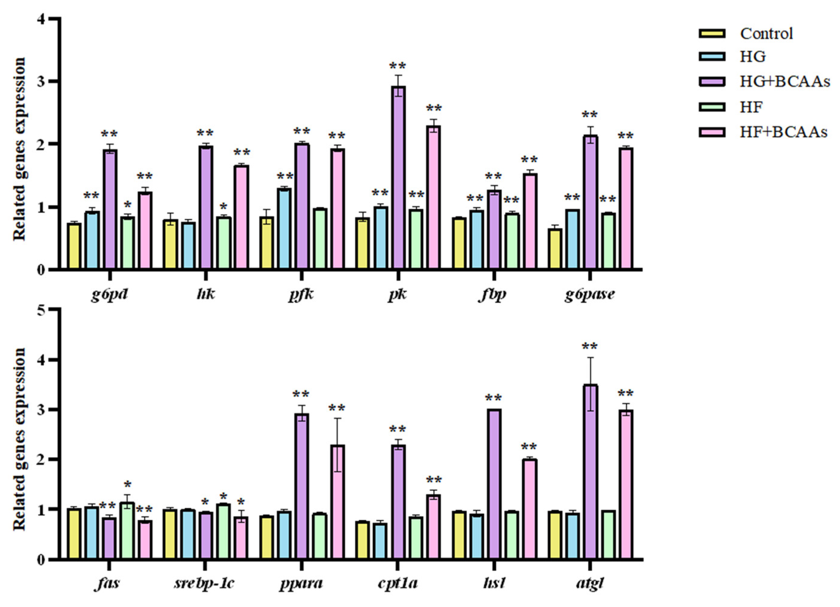 Preprints 148691 g004