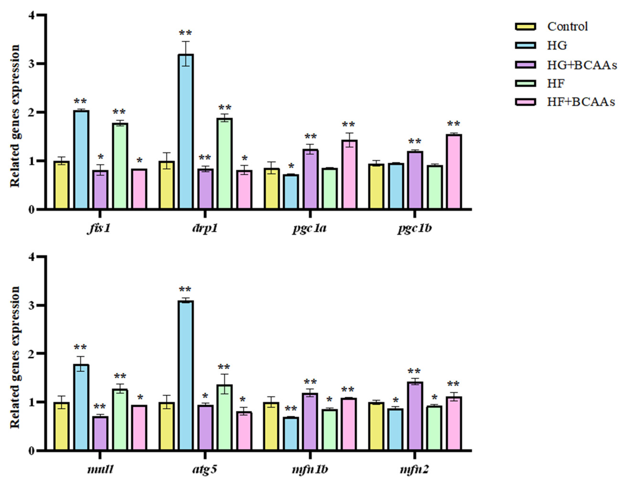 Preprints 148691 g006