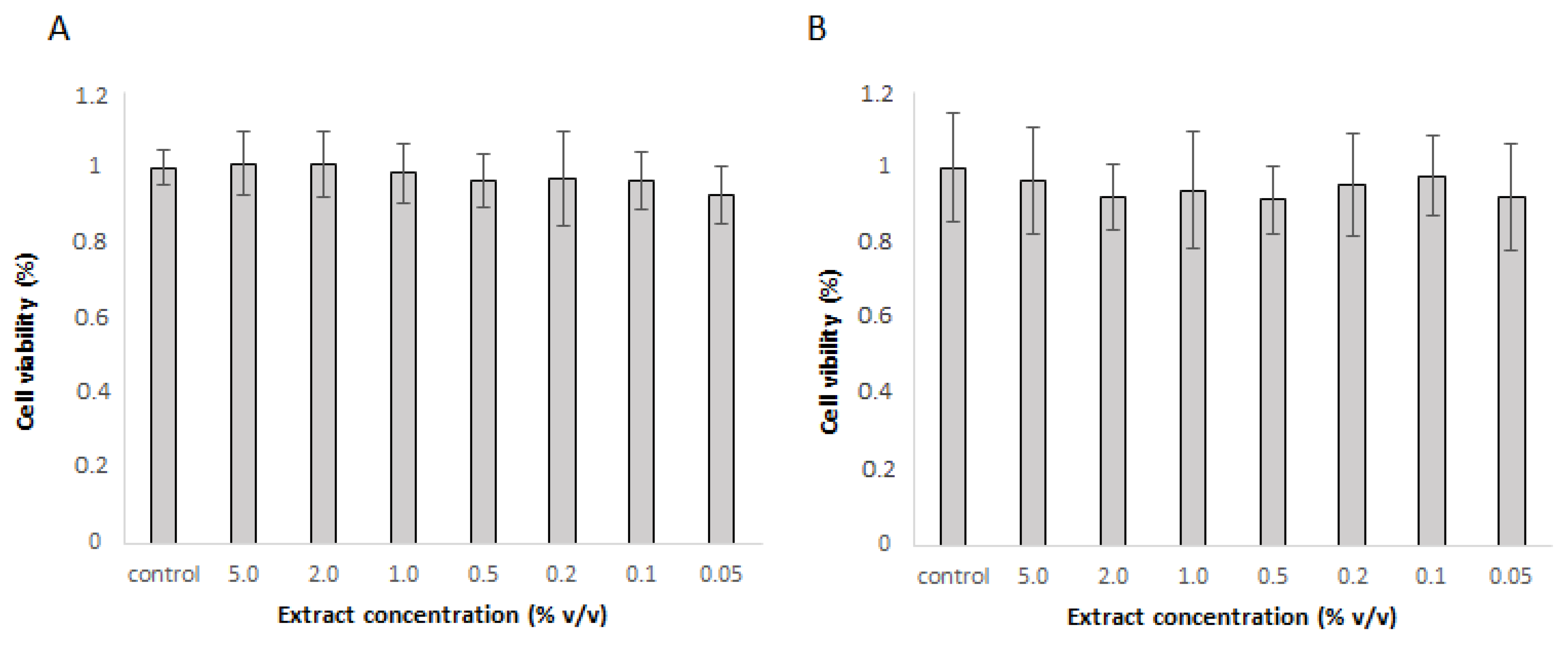 Preprints 153962 g001