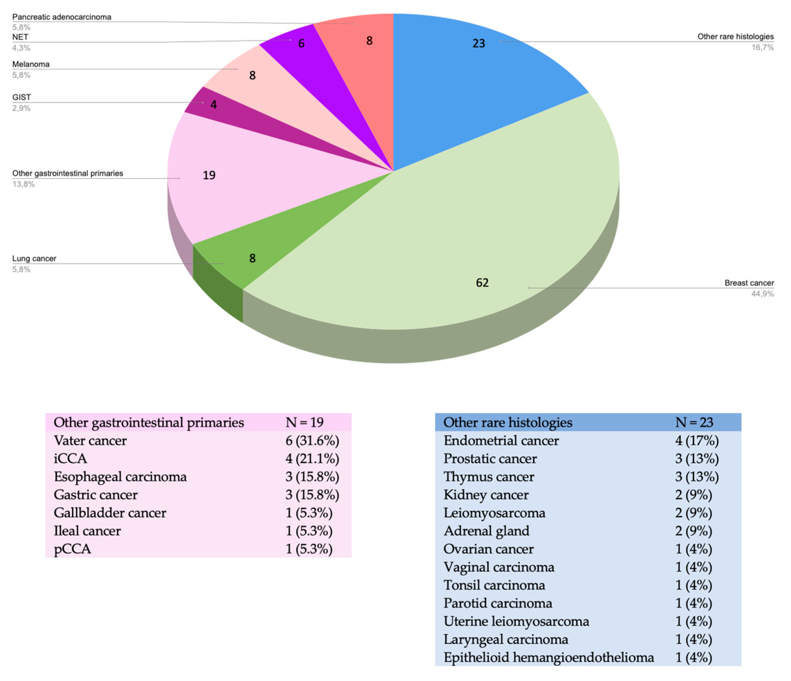 Preprints 210832 g001