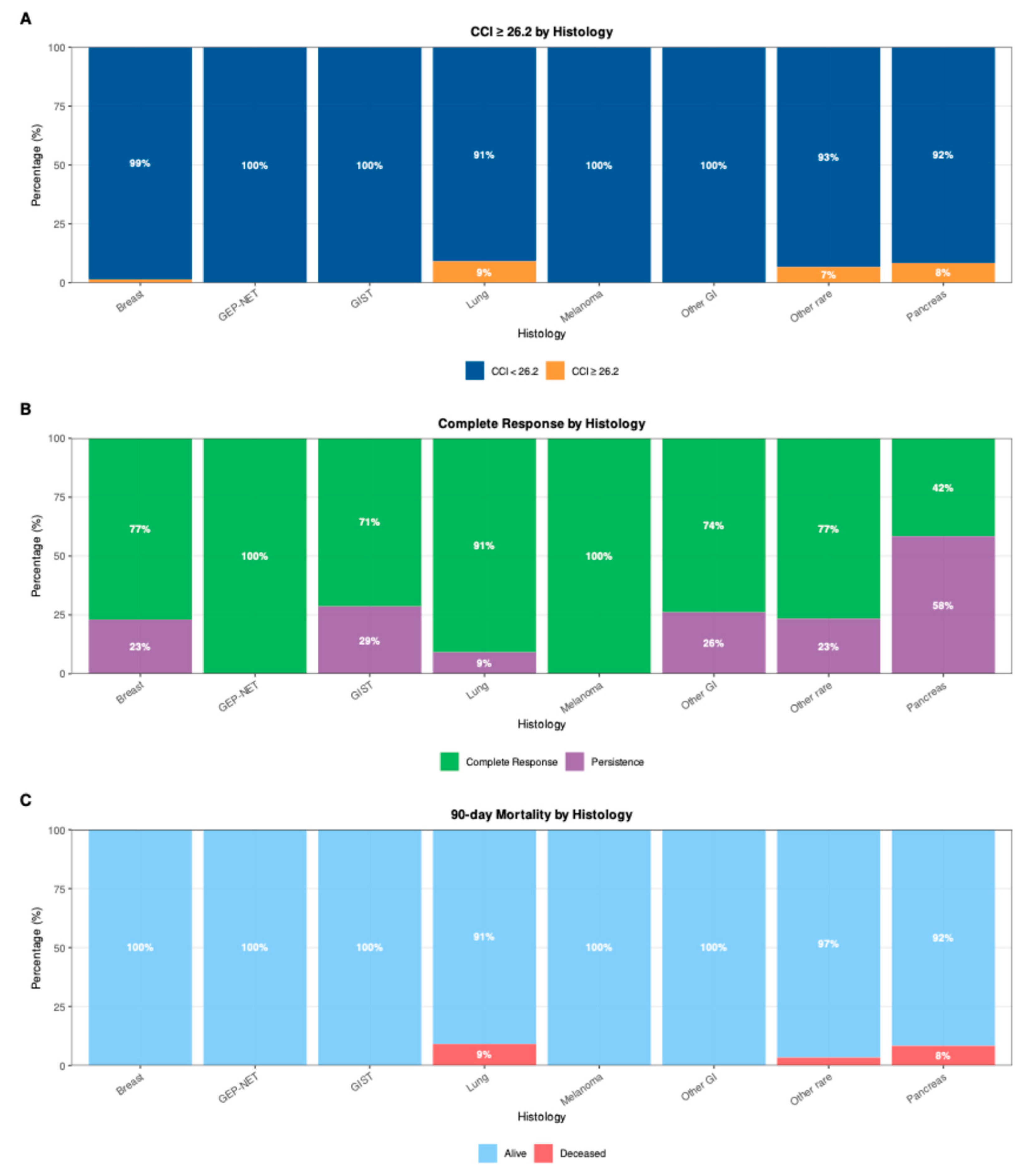 Preprints 210832 g002