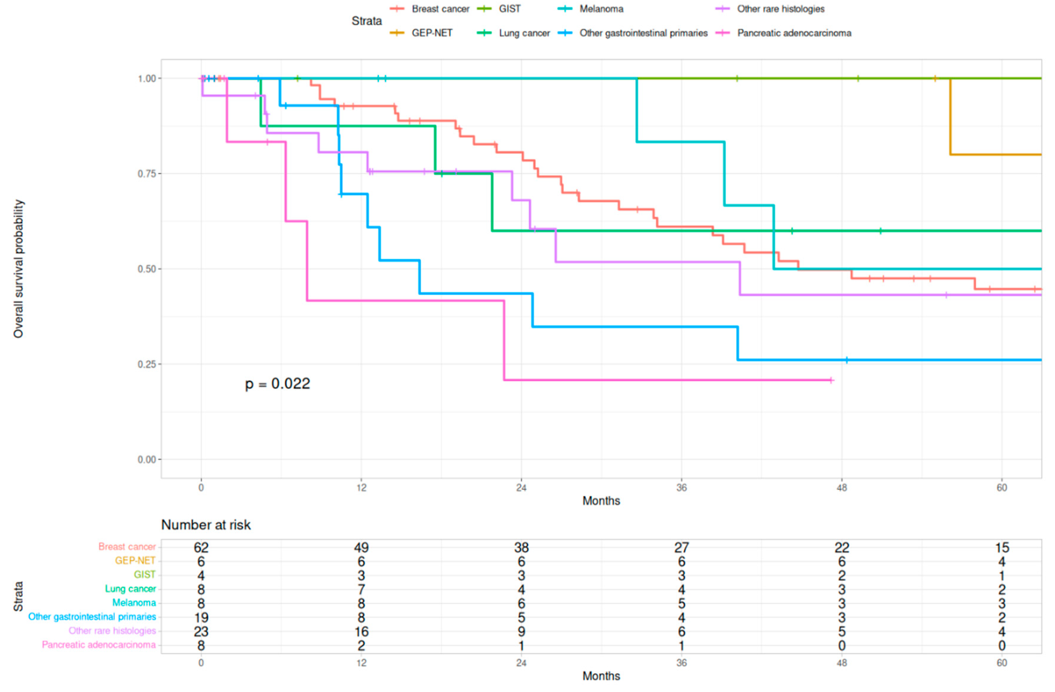 Preprints 210832 g003