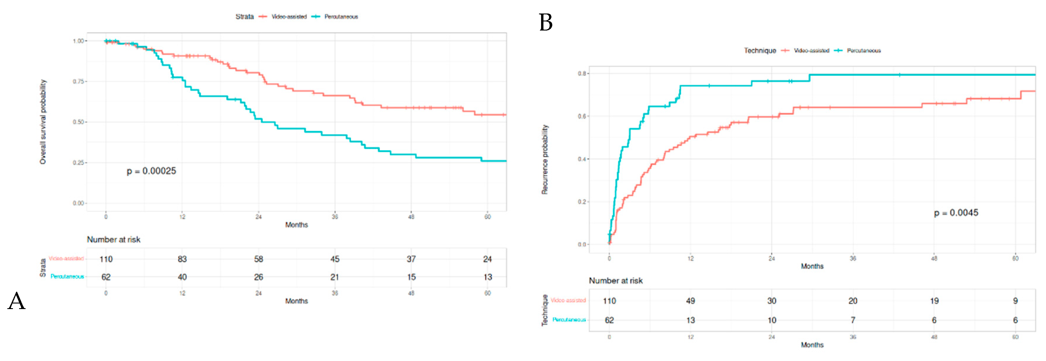 Preprints 210832 g004