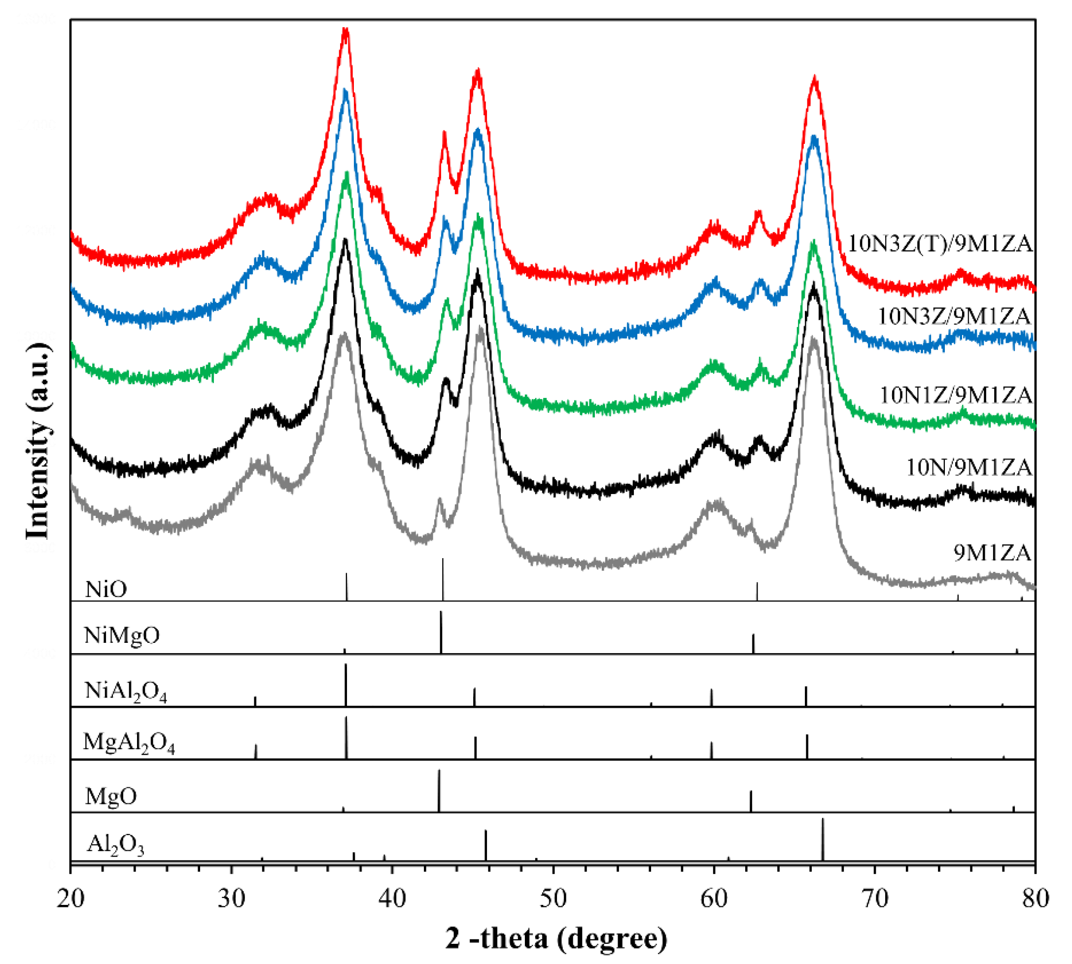 Preprints 189817 g002