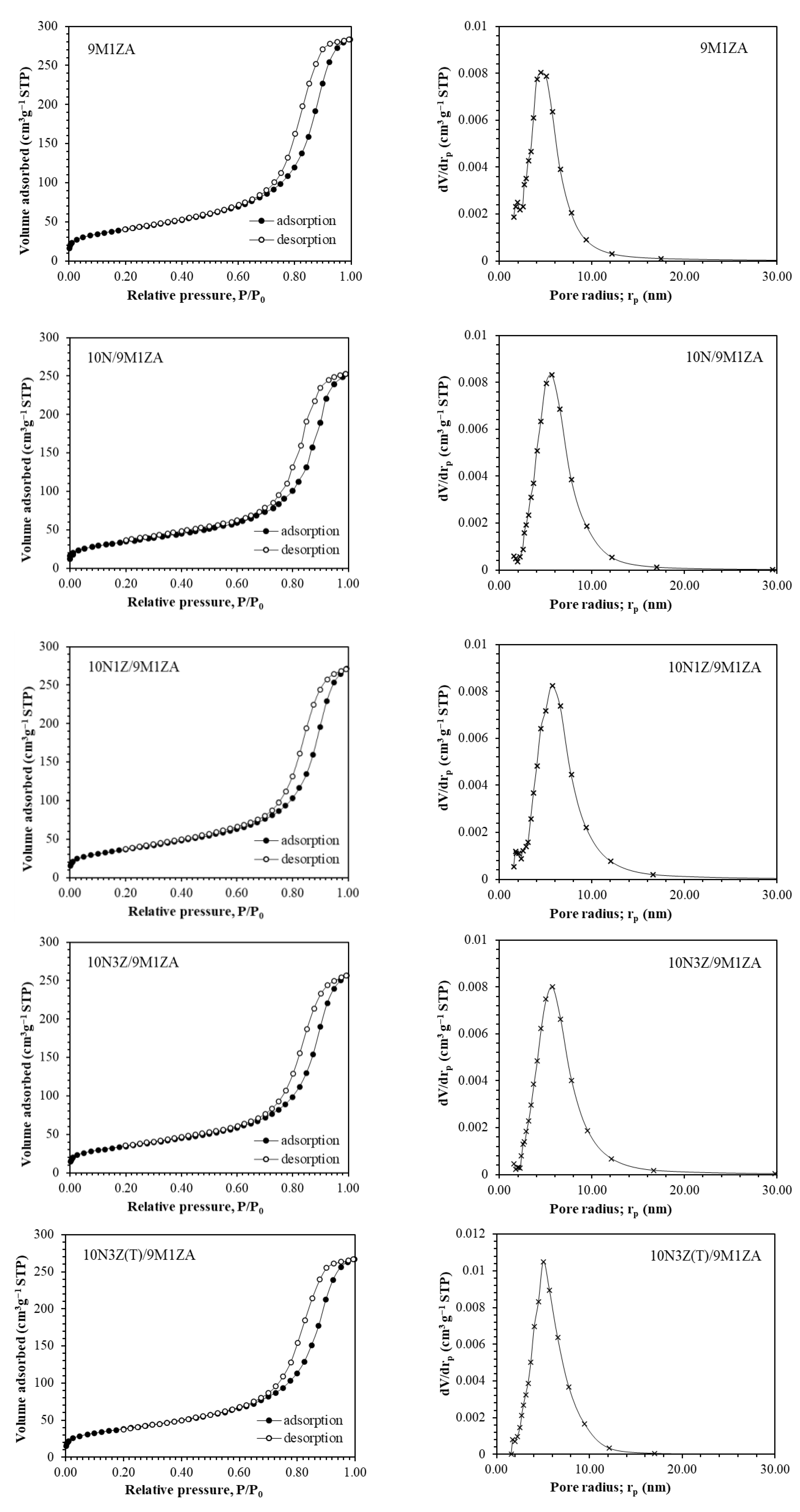 Preprints 189817 g003