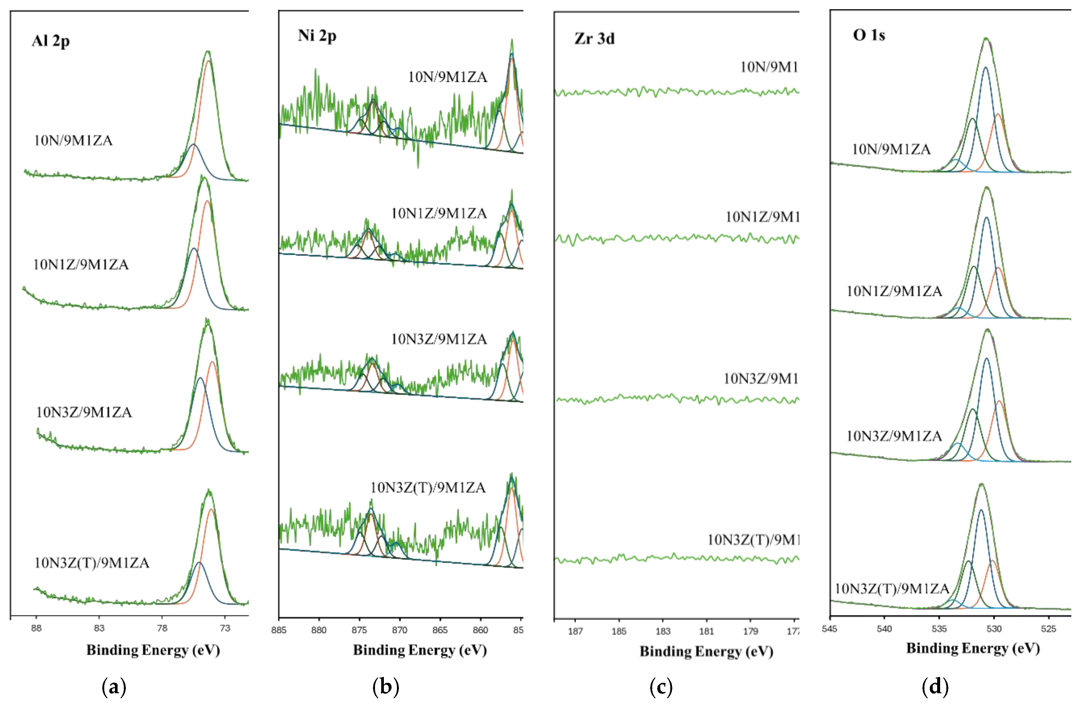 Preprints 189817 g006