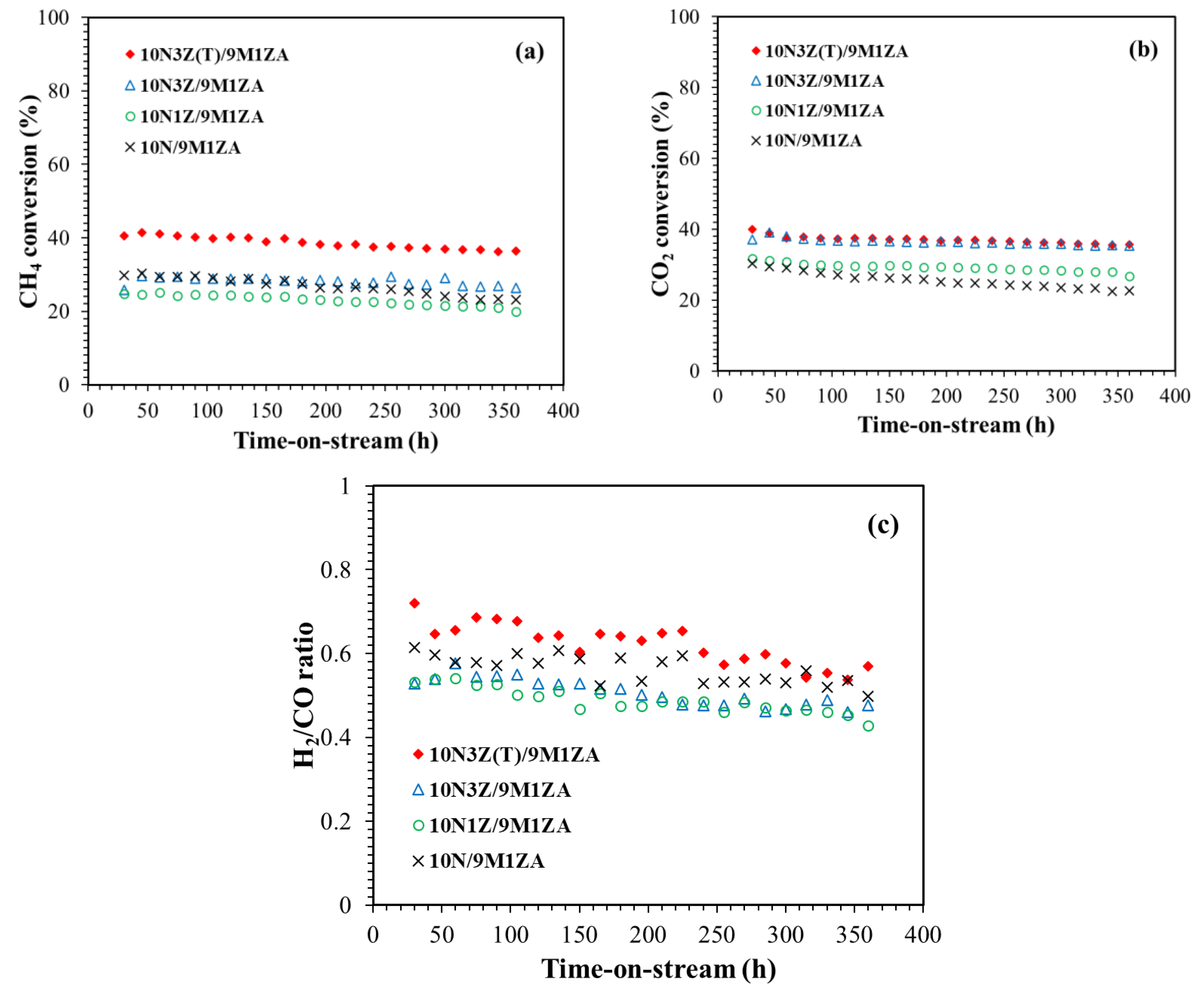 Preprints 189817 g007