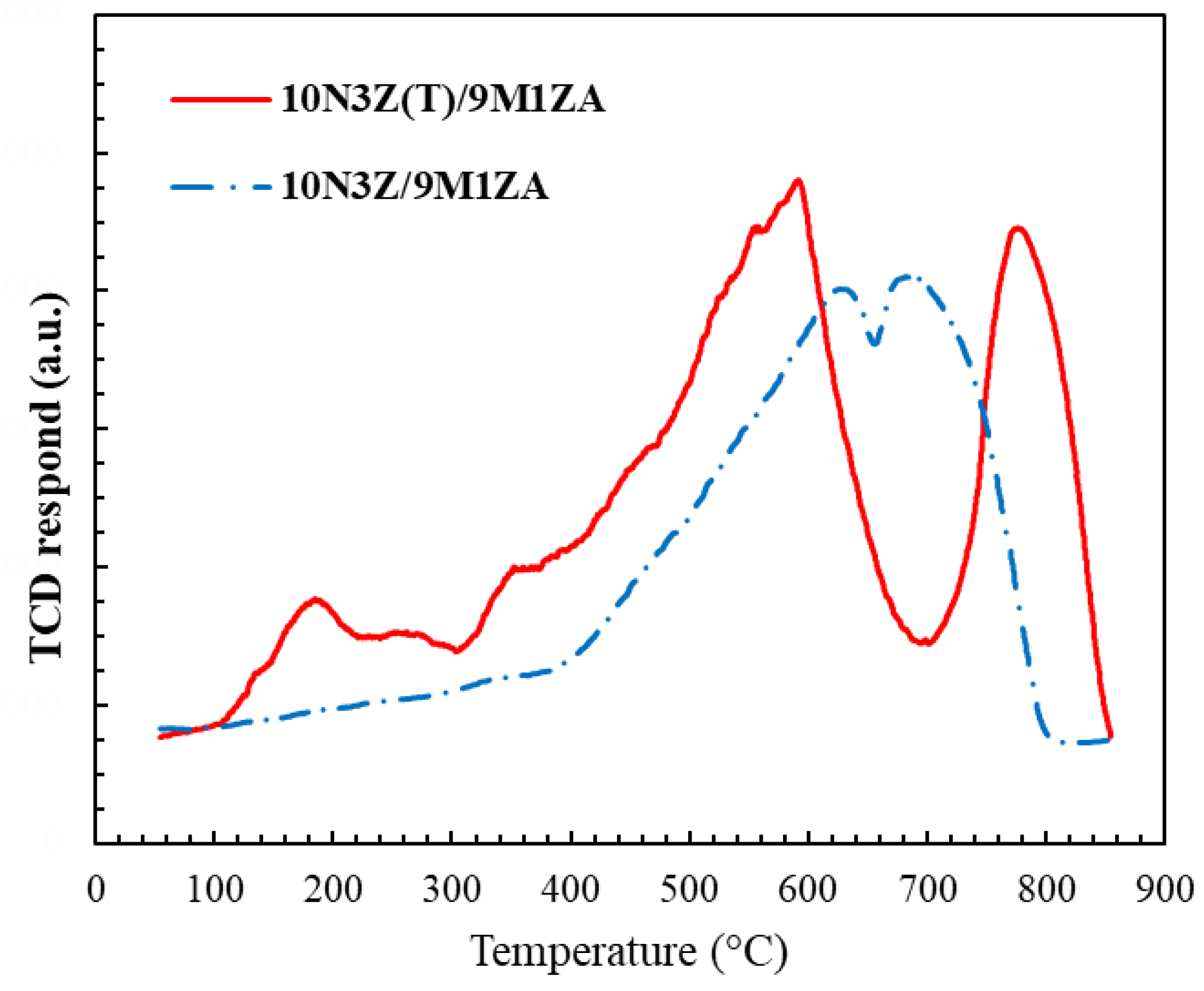 Preprints 189817 g008