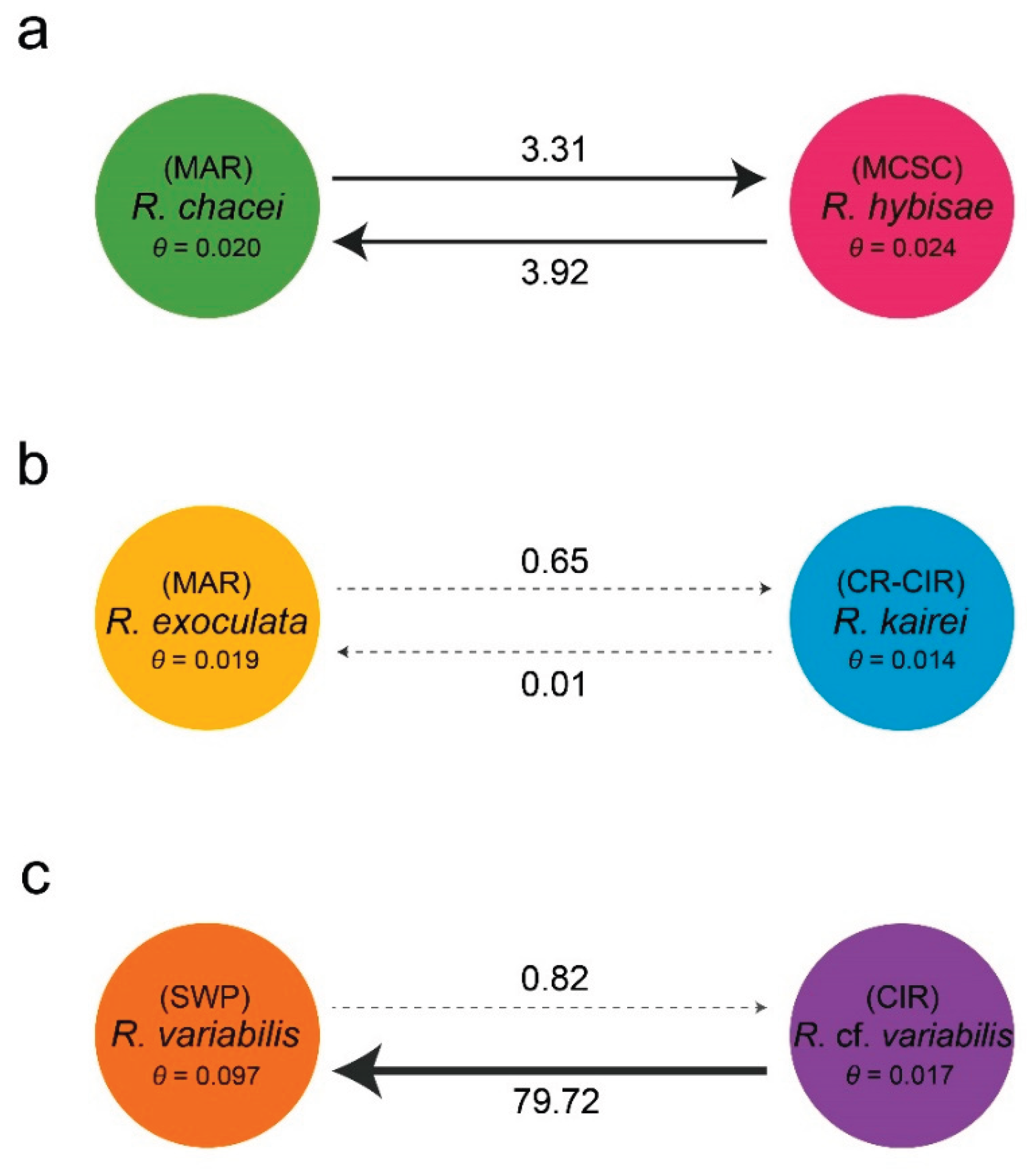 Preprints 187036 g005