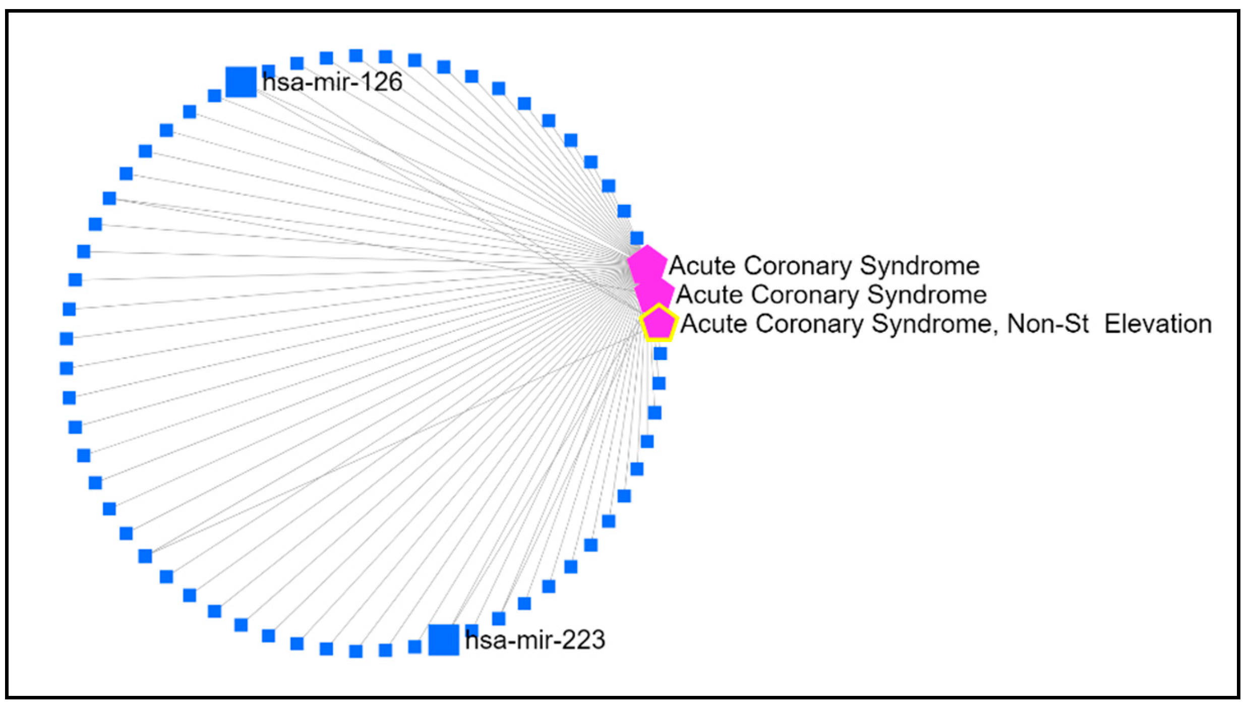 Preprints 146304 g001