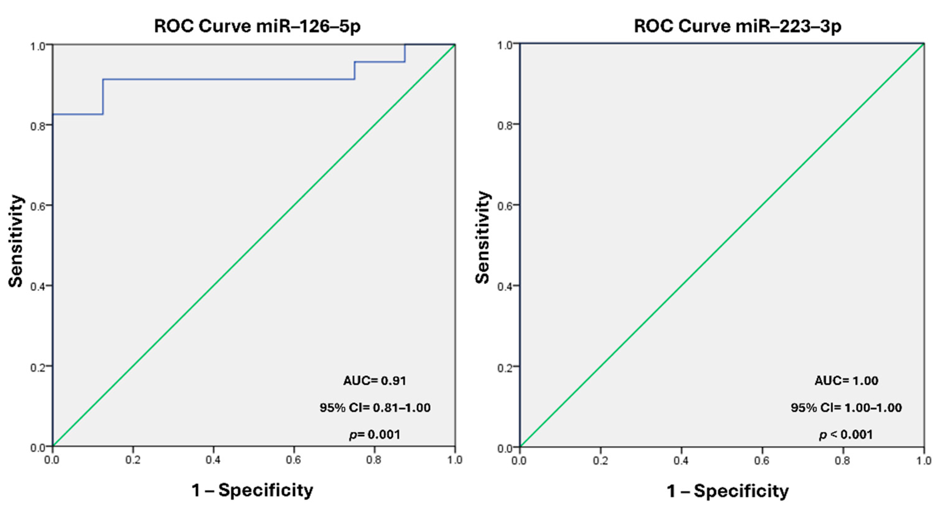 Preprints 146304 g003