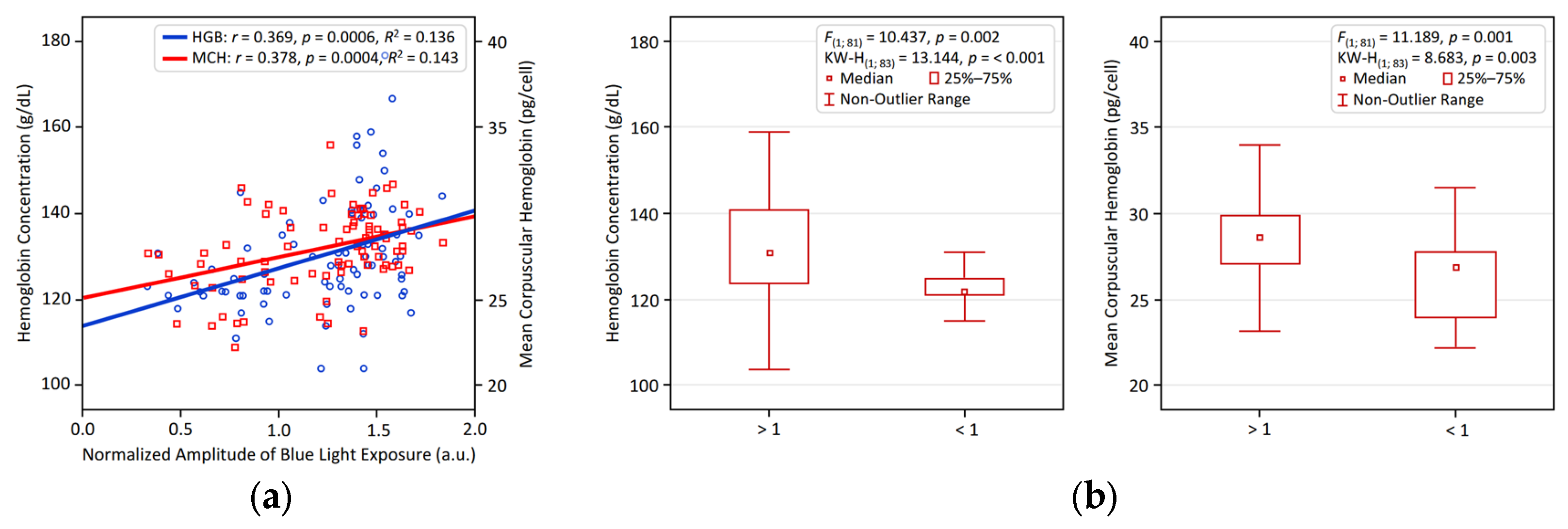 Preprints 181145 g001