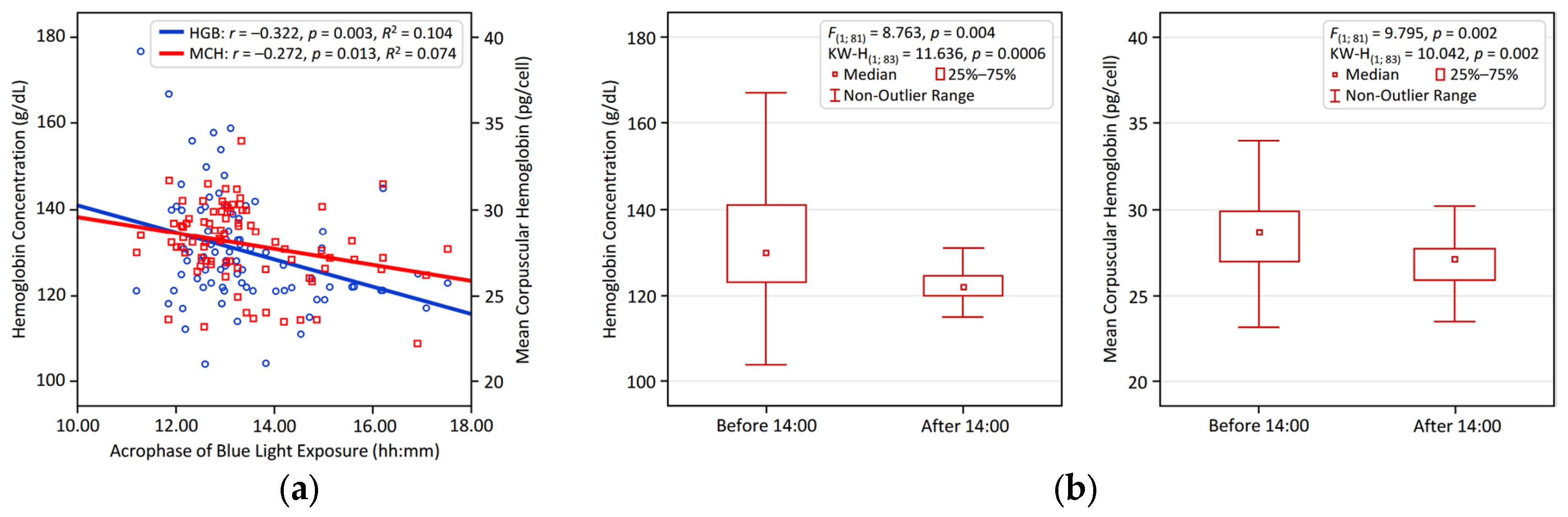 Preprints 181145 g002