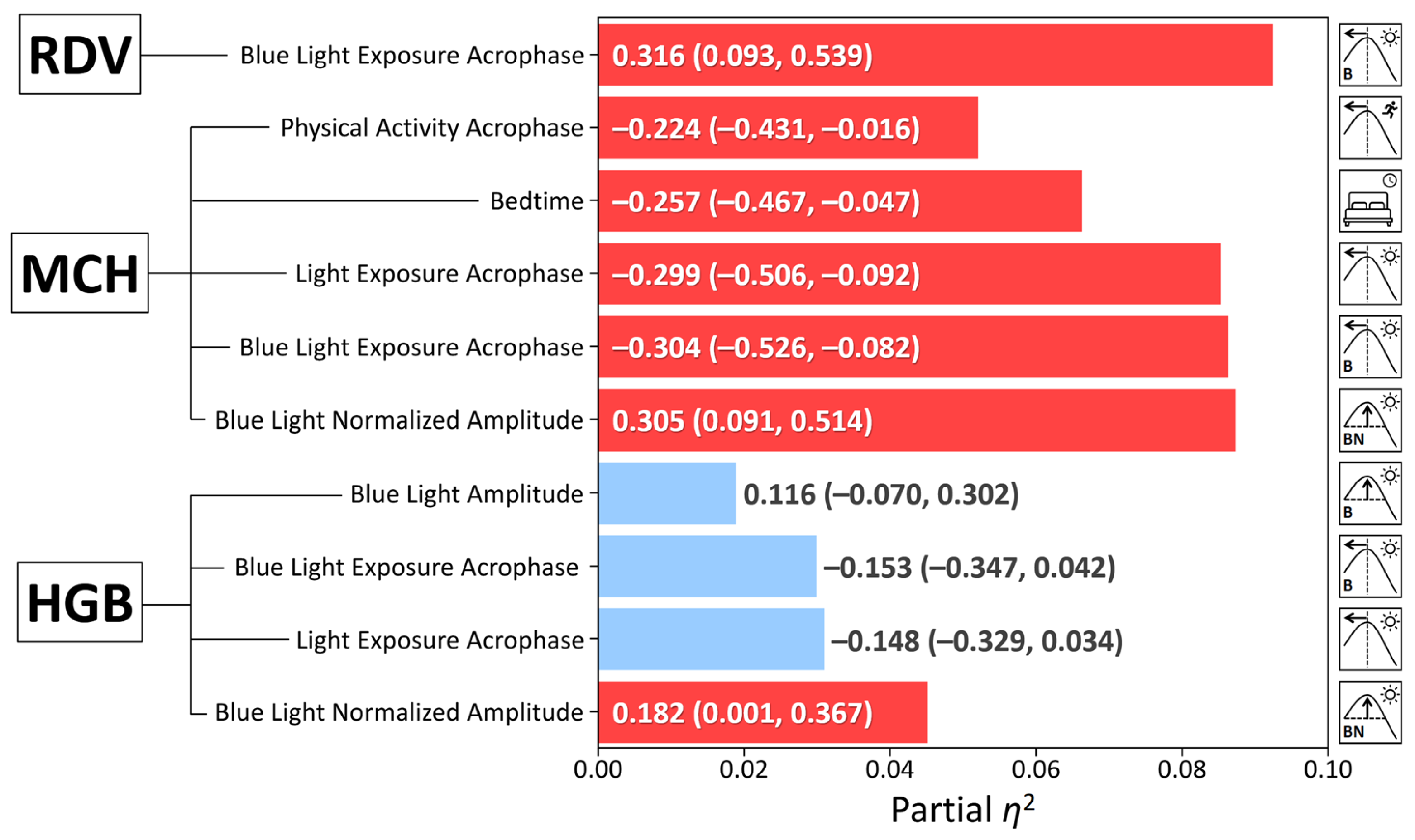 Preprints 181145 g003
