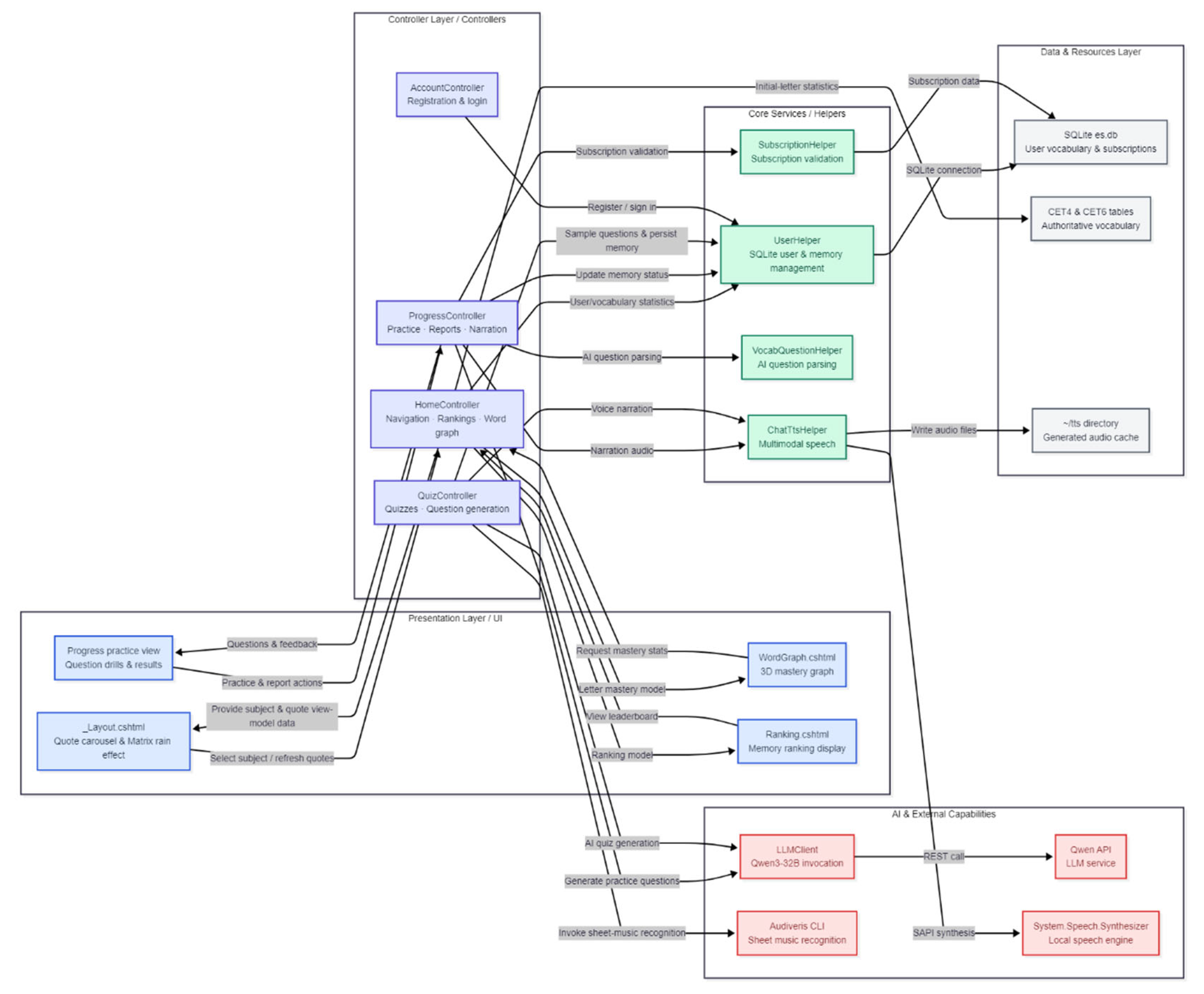 Preprints 191272 g001