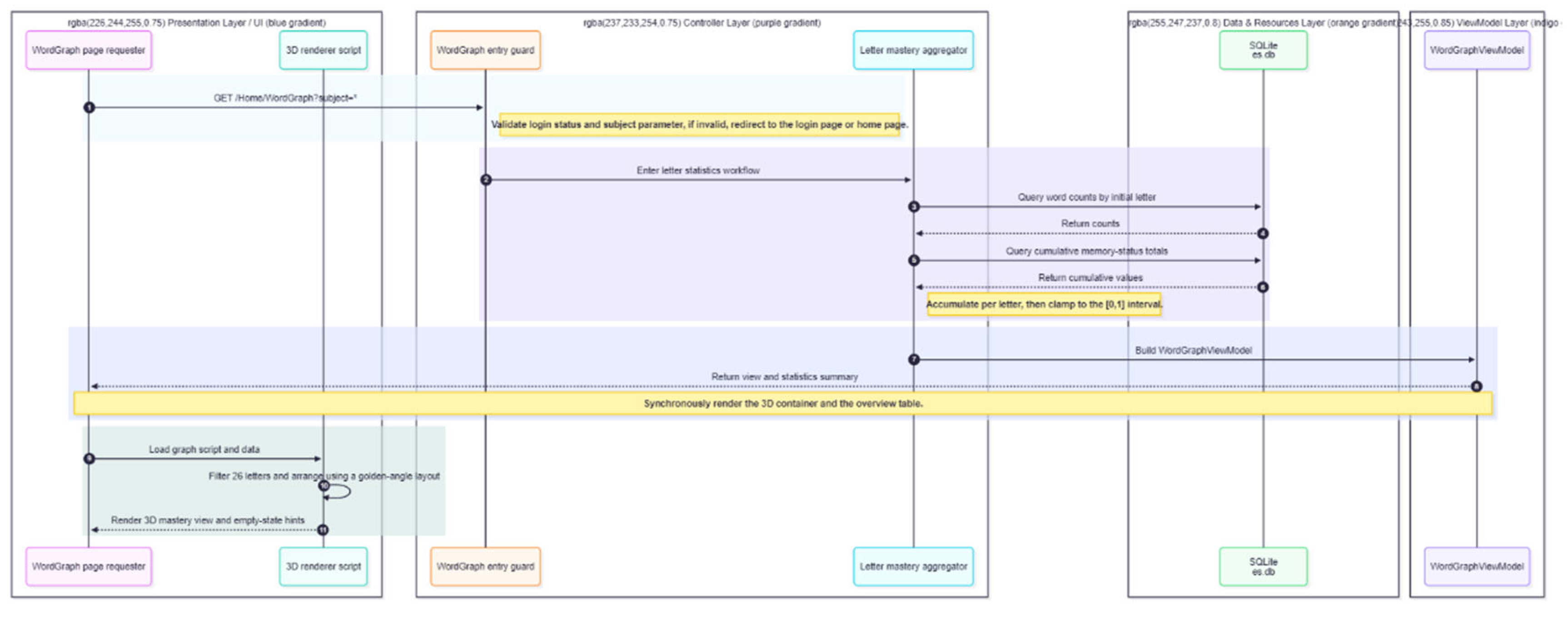 Preprints 191272 g003