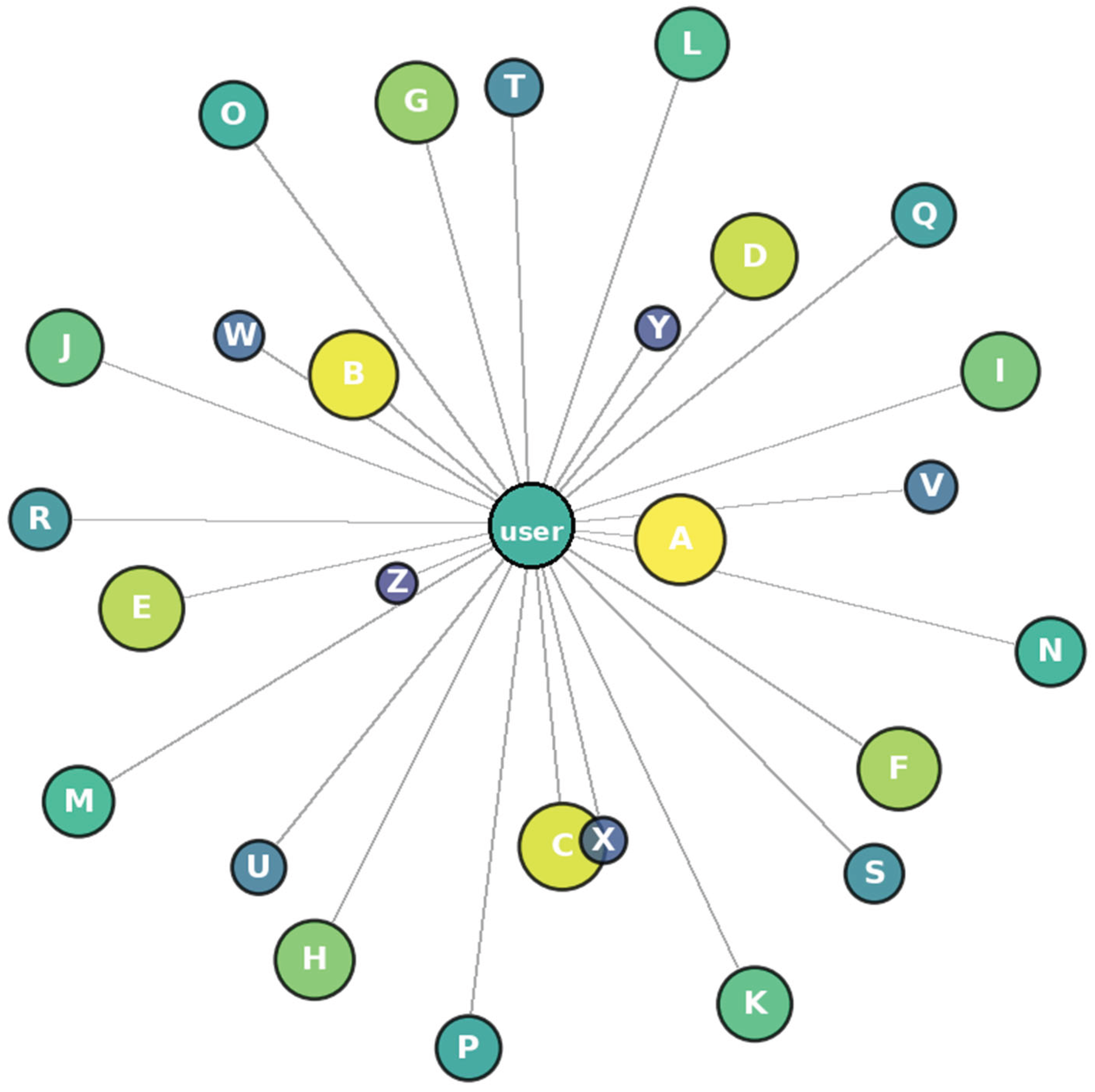 Preprints 191272 g004