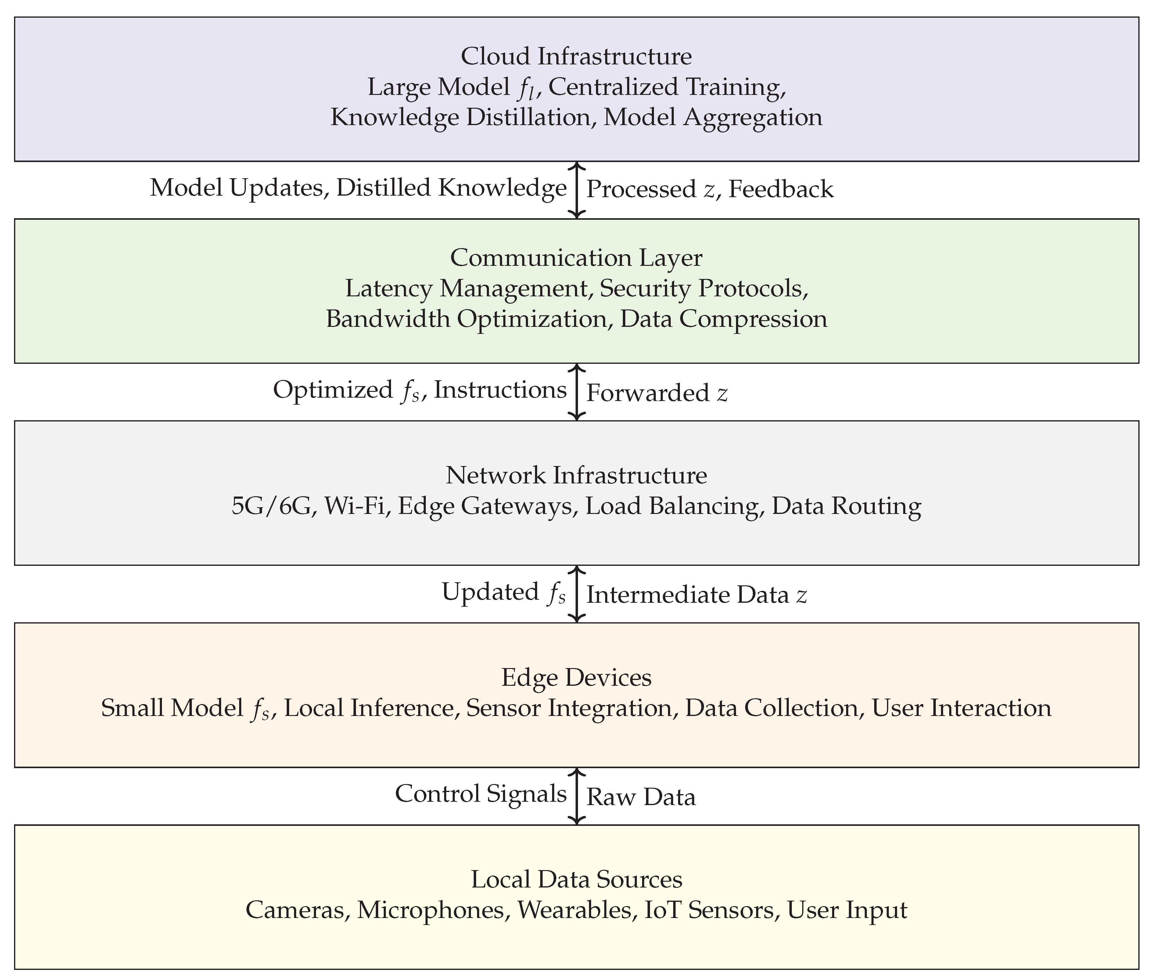Preprints 171142 g001