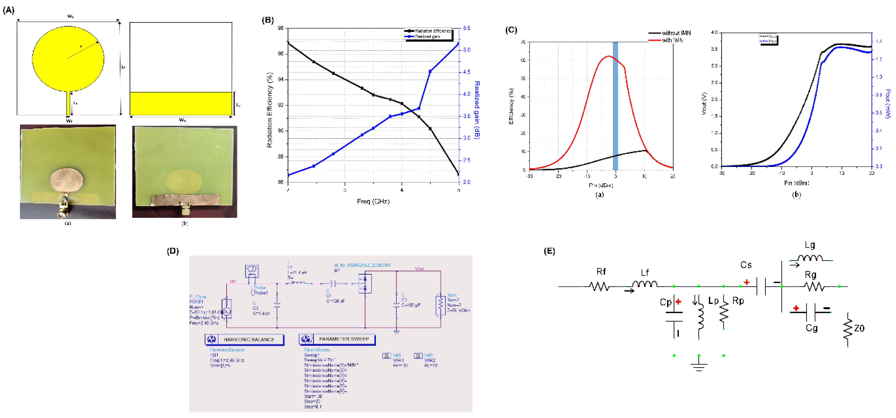 Preprints 165075 g003