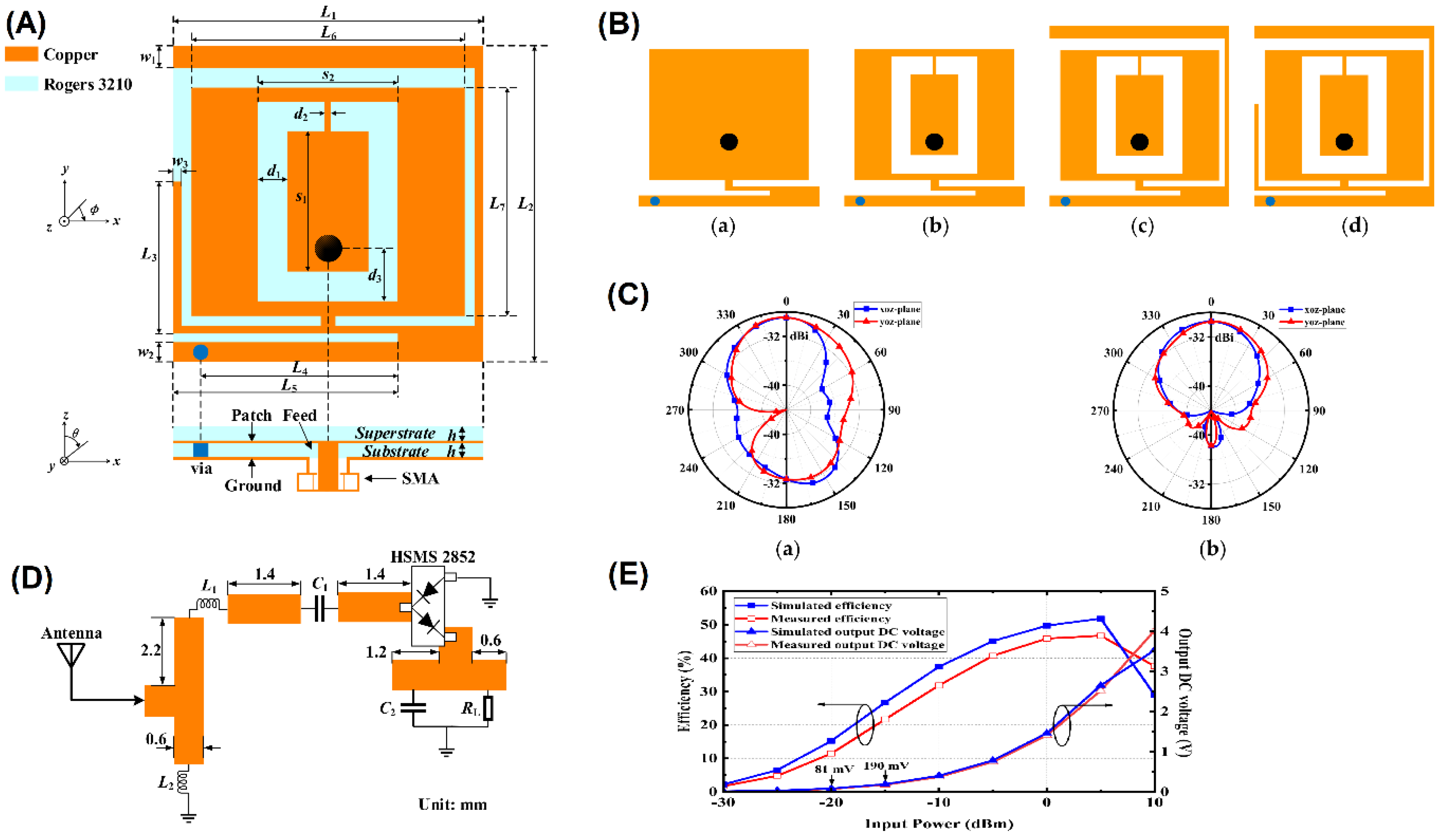 Preprints 165075 g004