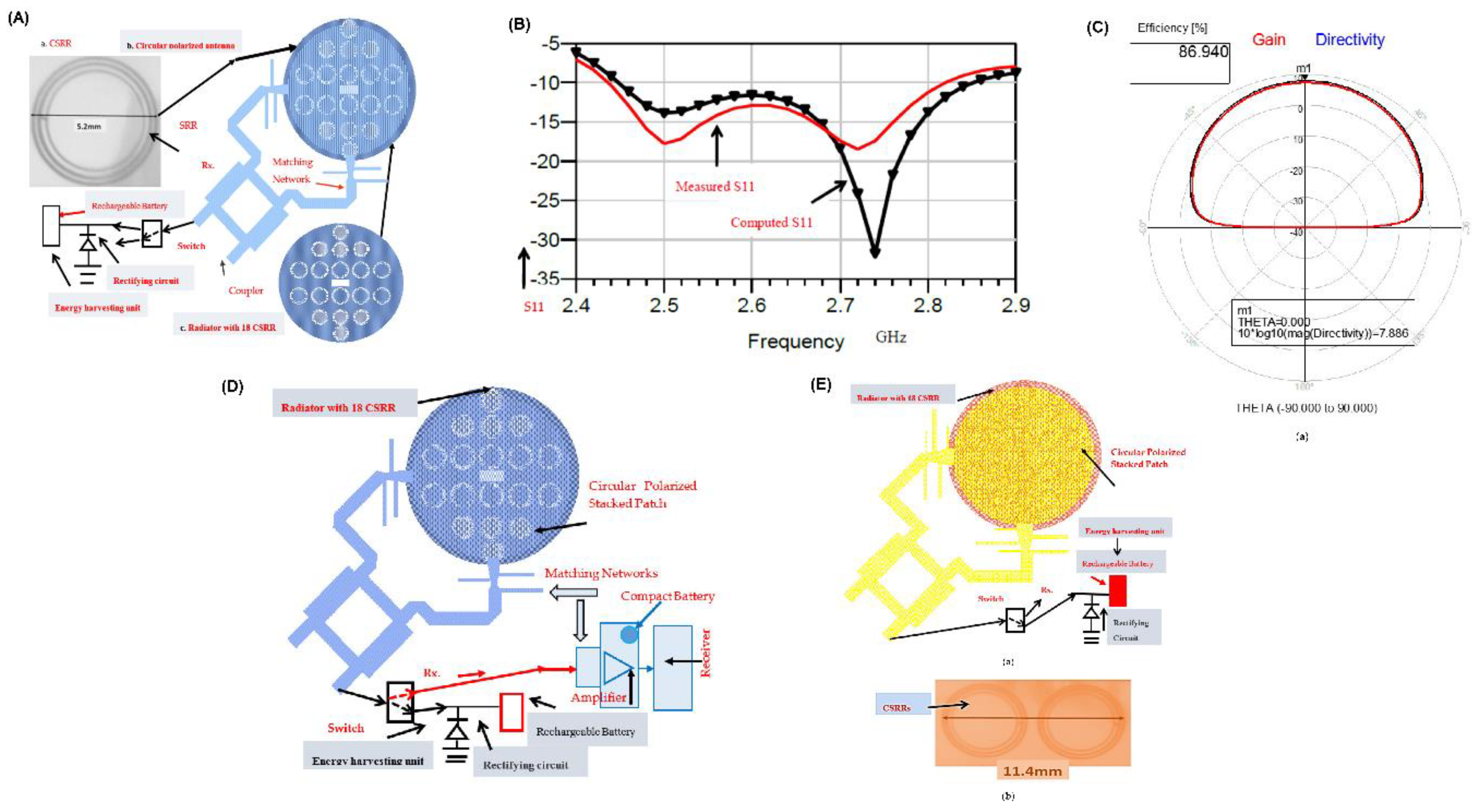 Preprints 165075 g005