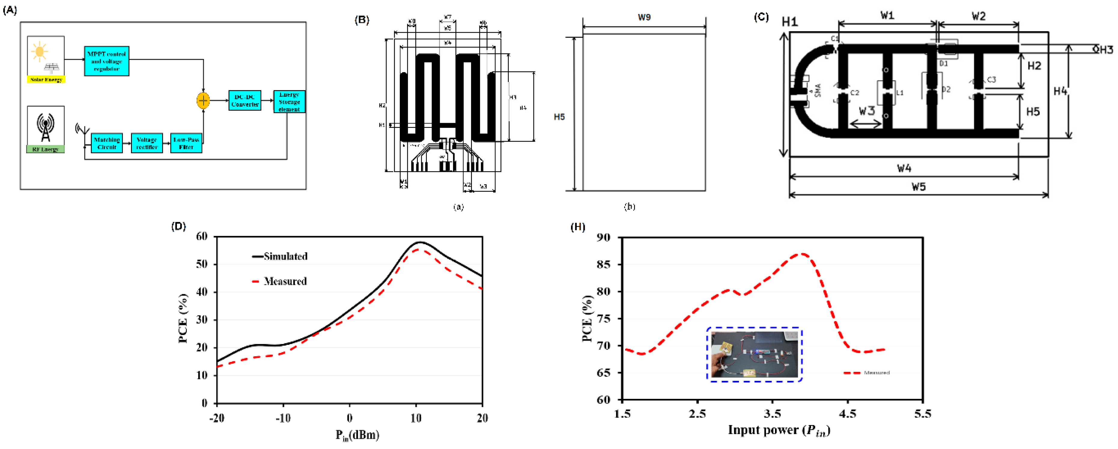 Preprints 165075 g006